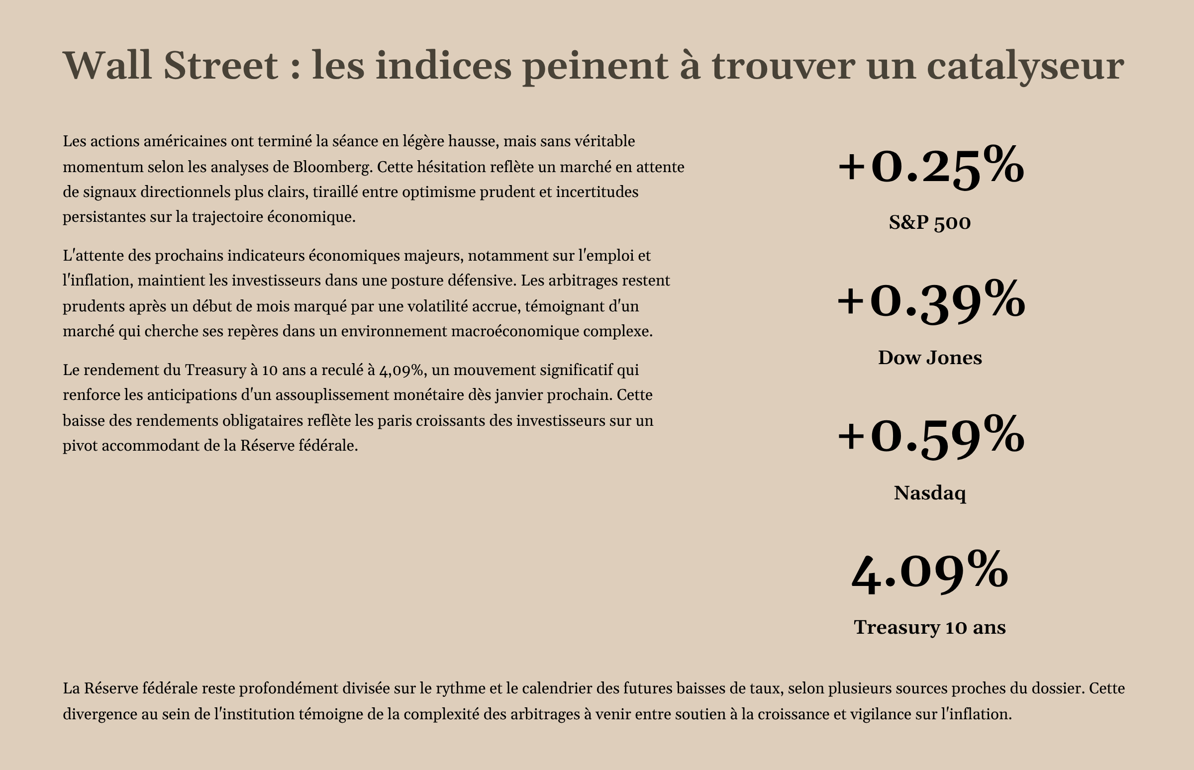 2_Wall-Street-les-indices-peinent-a-trouver-un-catalyseur.png
