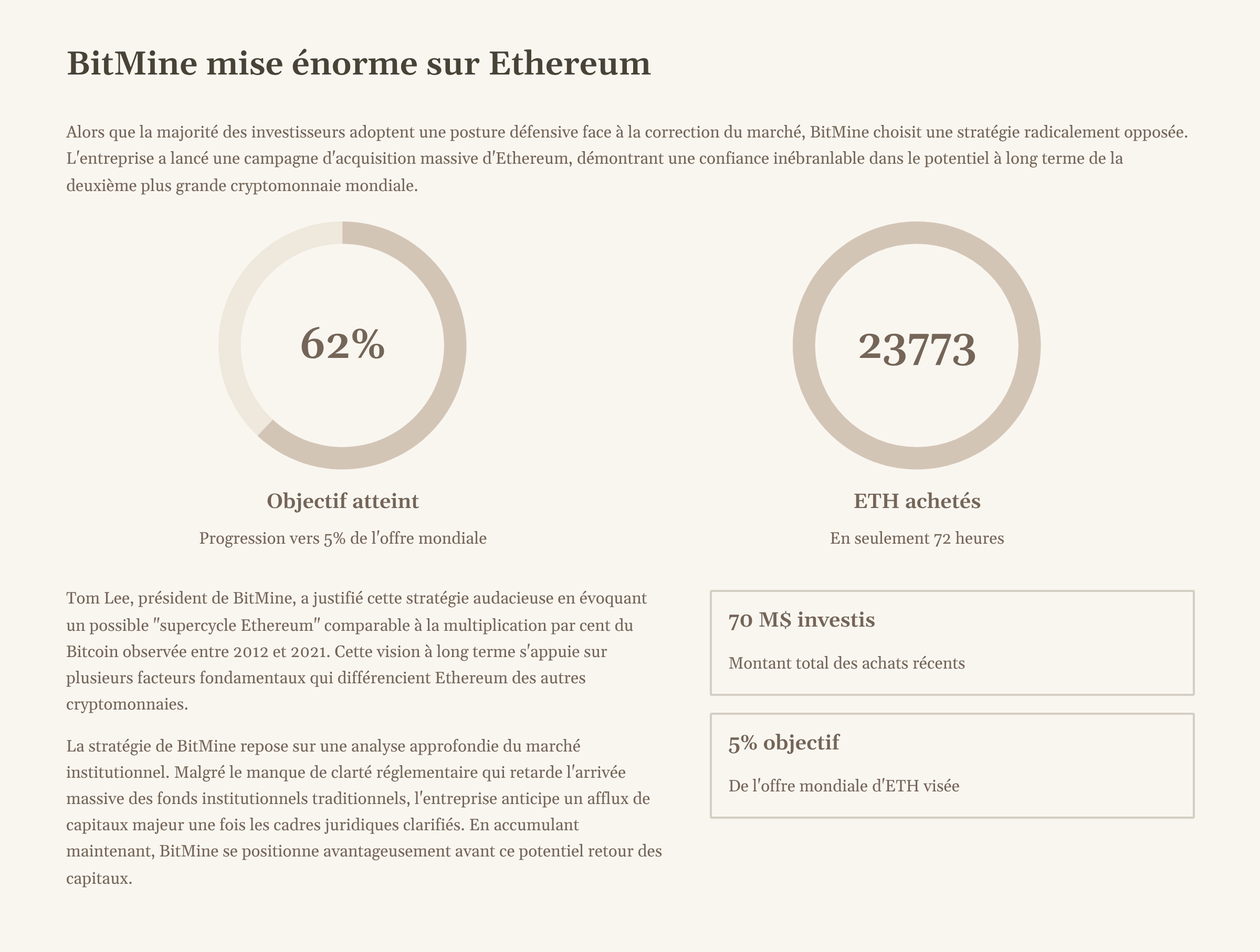 5_BitMine-mise-enorme-sur-Ethereum.png