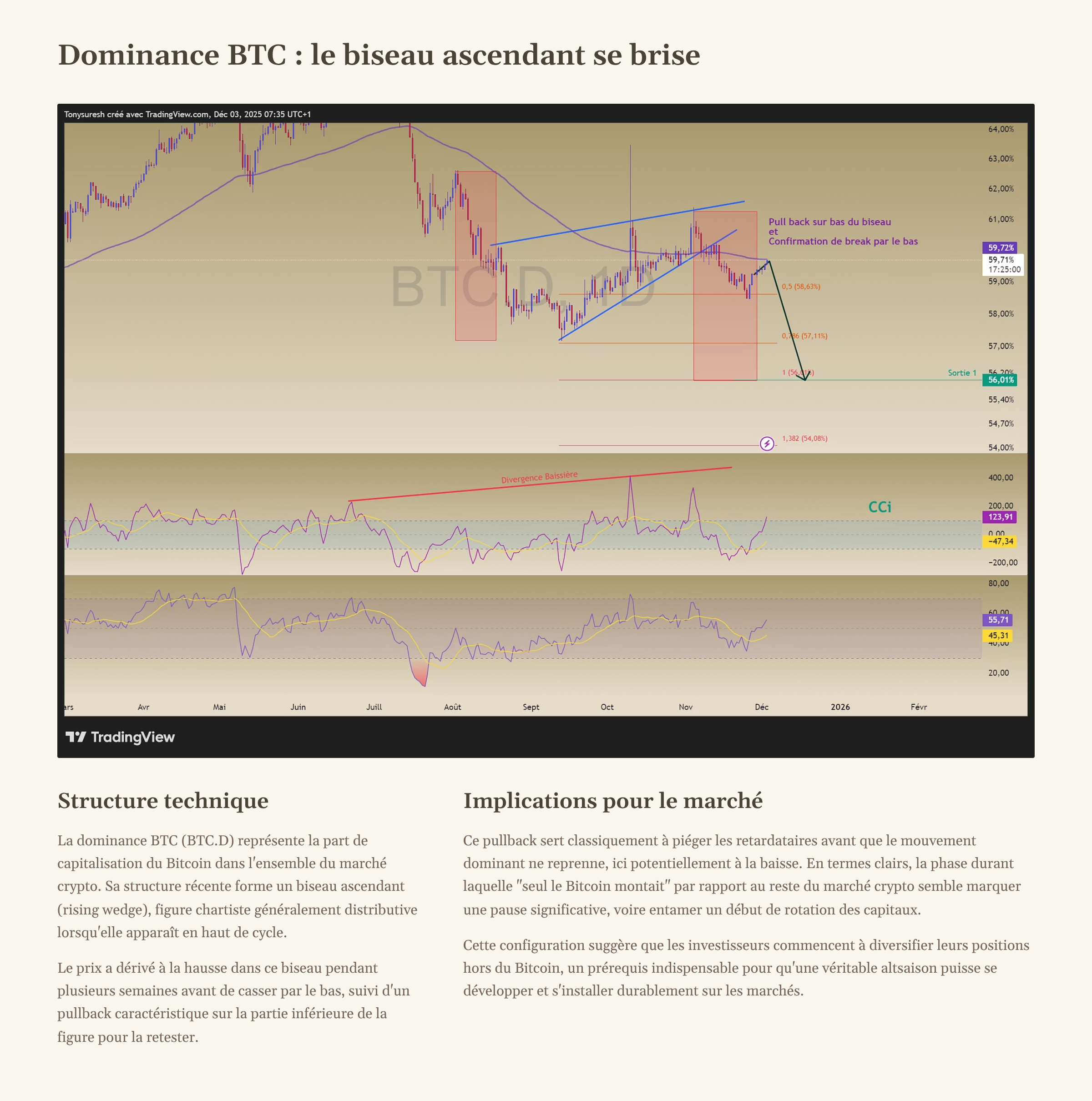 5_Dominance-BTC-le-biseau-ascendant-se-brise.png