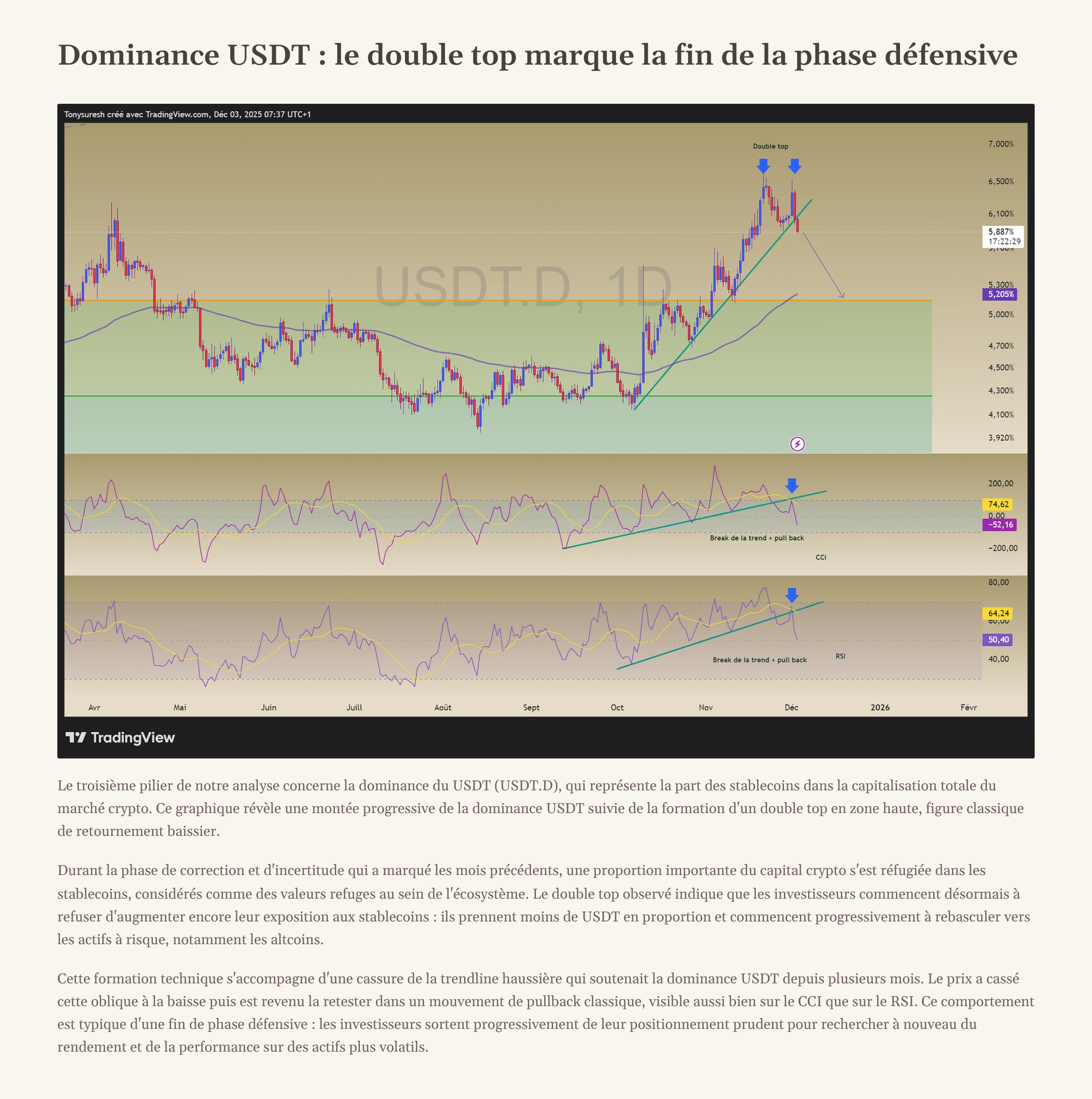 7_Dominance-USDT-le-double-top-marque-la-fin-de-la-phase-defensive.png