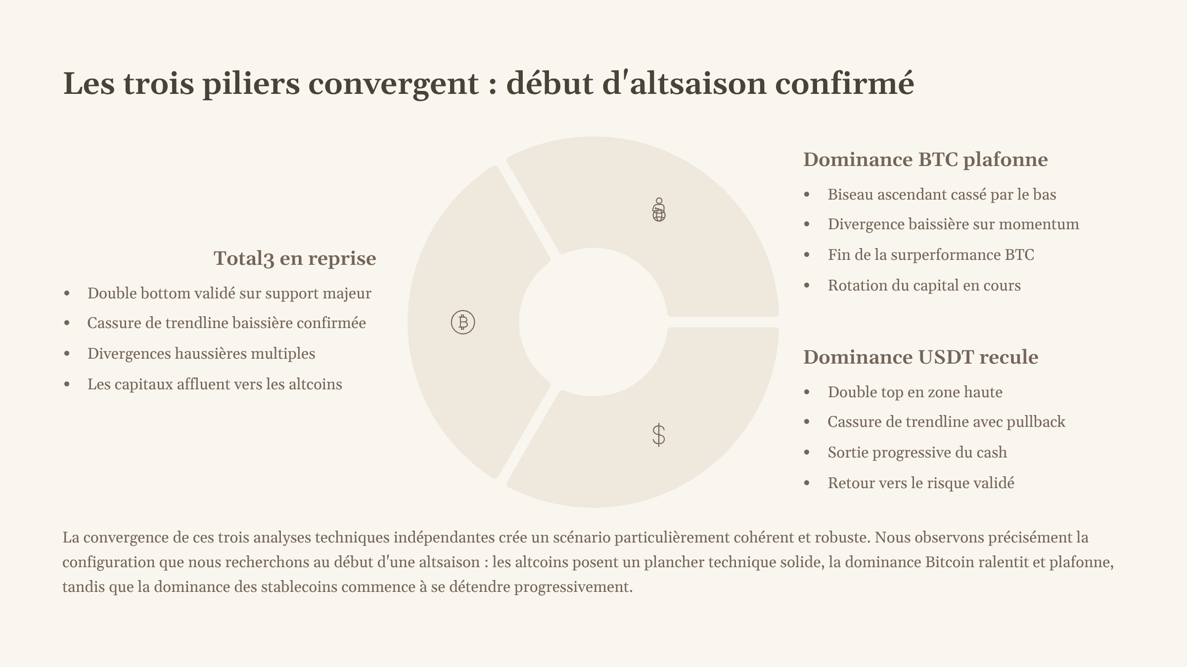 8_Les-trois-piliers-convergent-debut-daltsaison-confirme.png