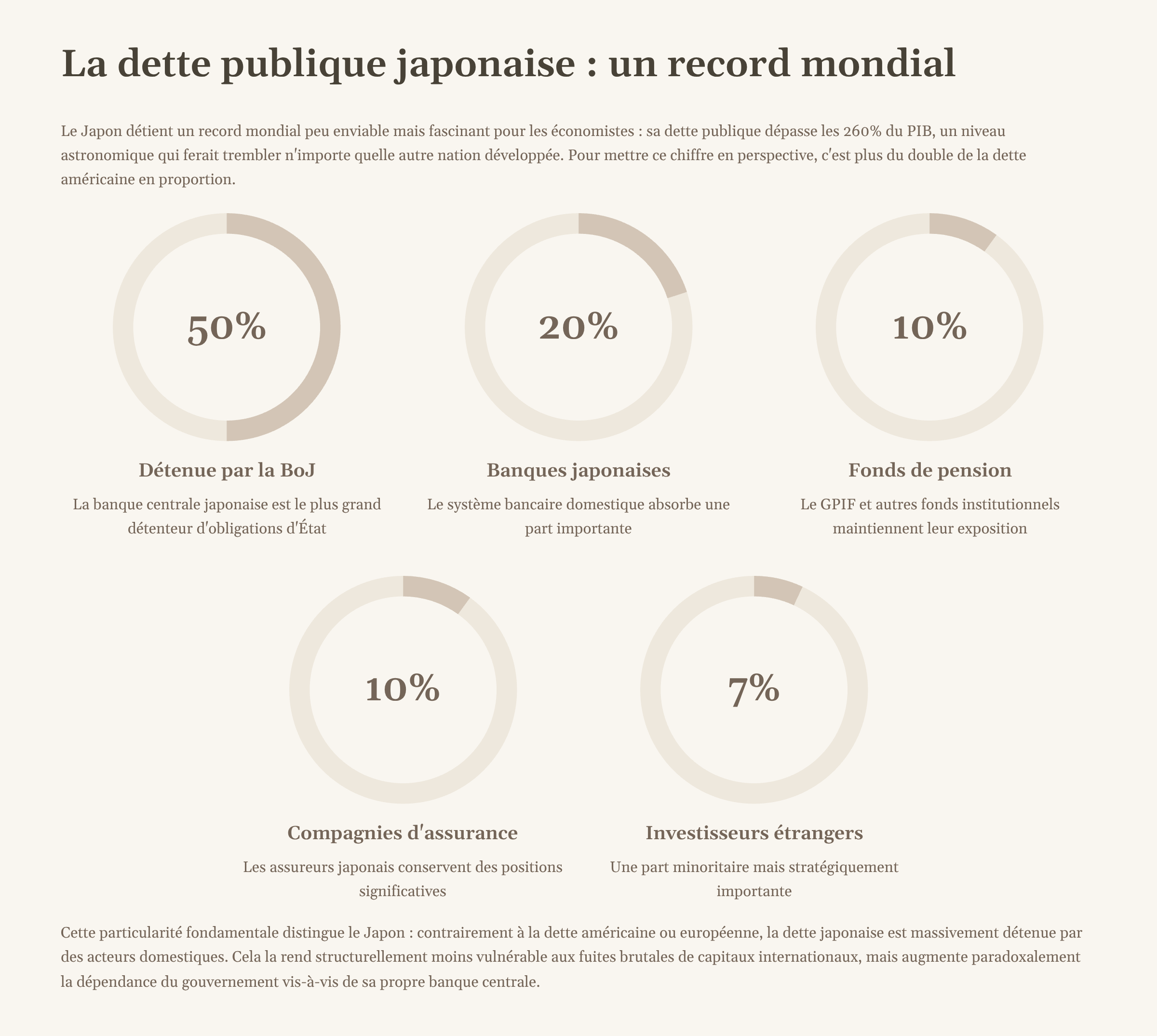 6_La-dette-publique-japonaise-un-record-mondial.png