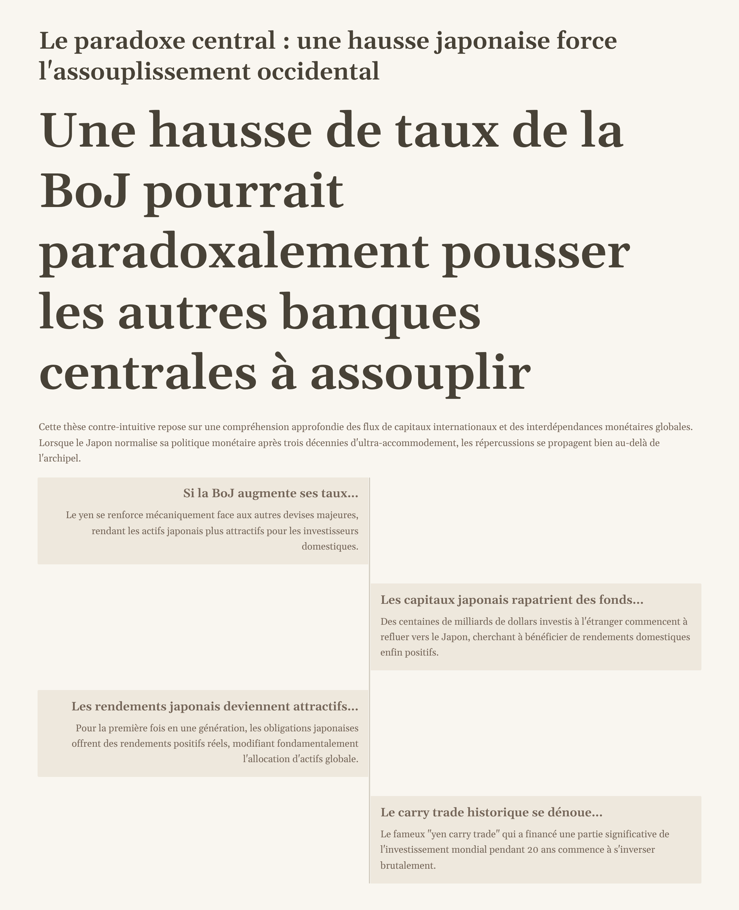 12_Le-paradoxe-central-une-hausse-japonaise-force-lassouplissement-occidental.png