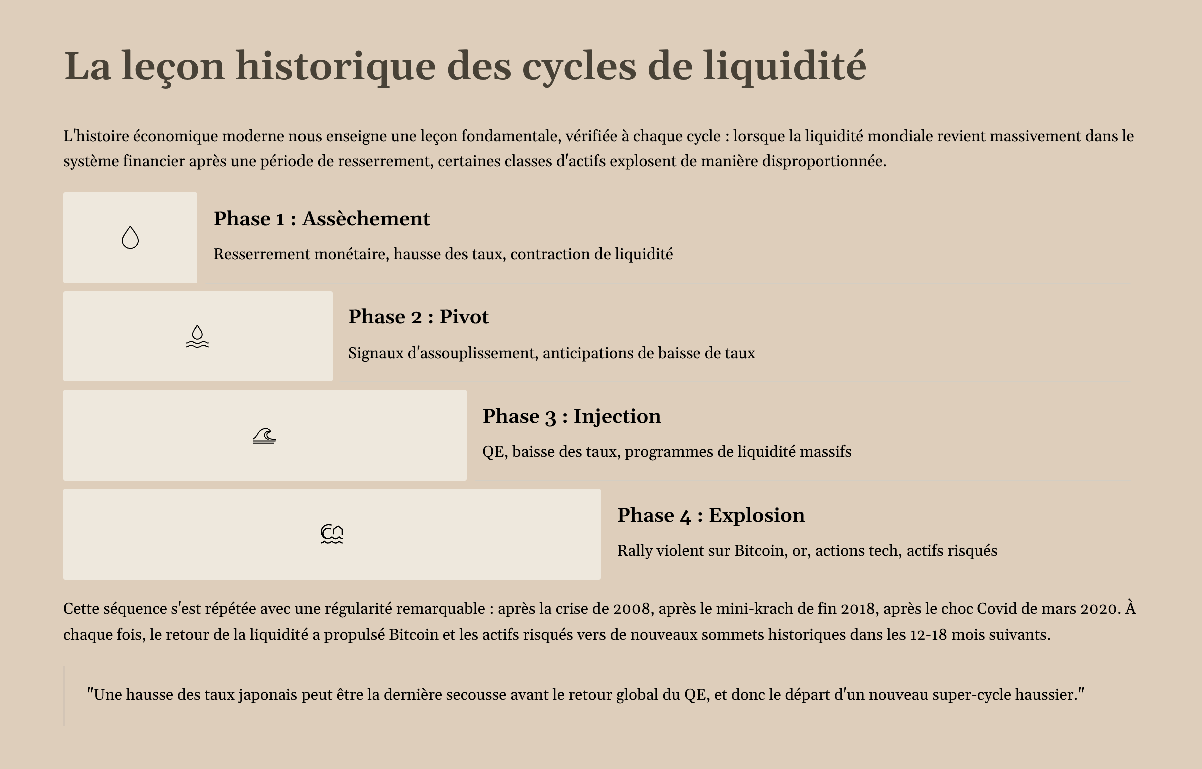 17_La-lecon-historique-des-cycles-de-liquidite.png