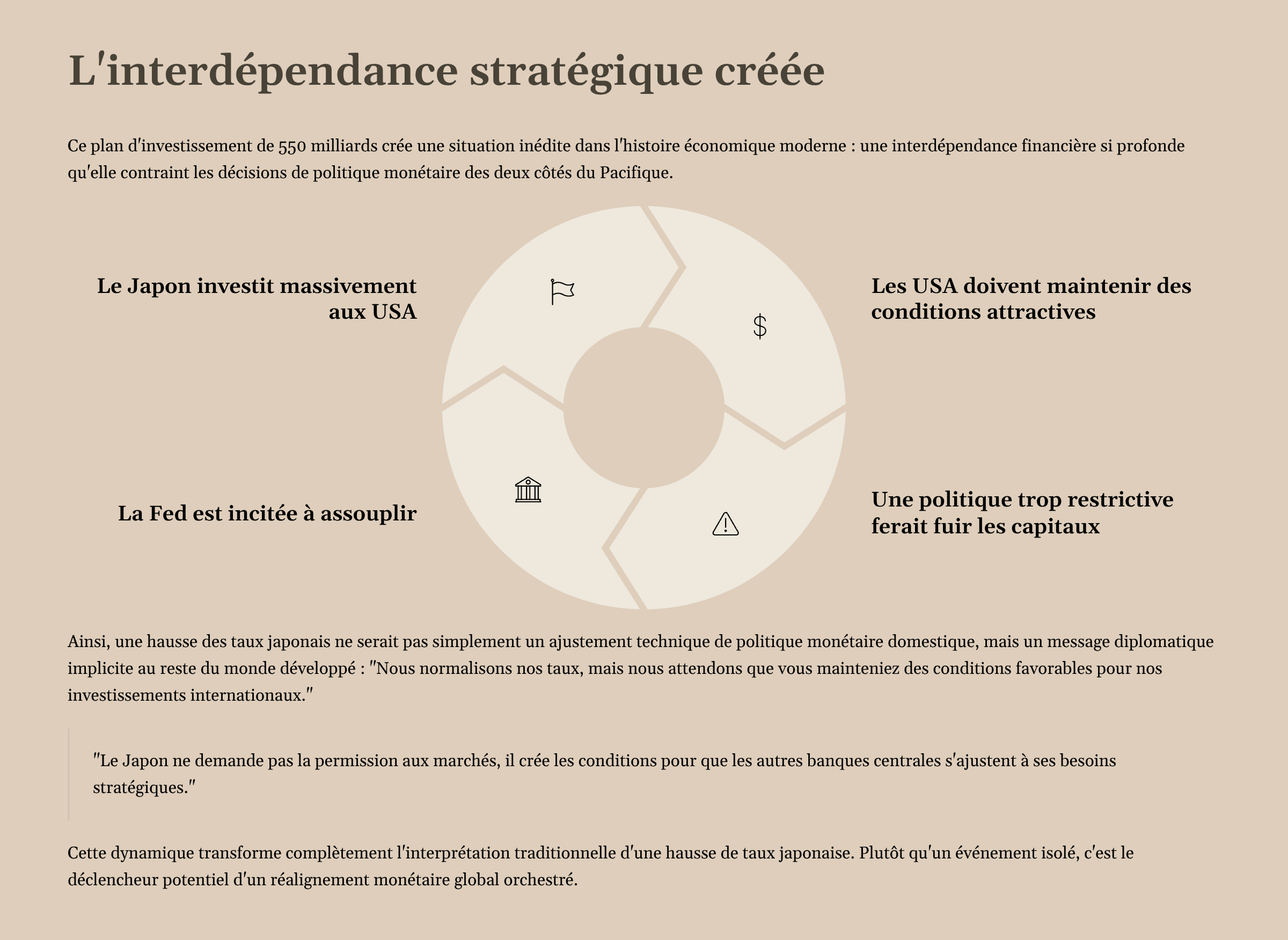 15_Linterdependance-strategique-creee.png
