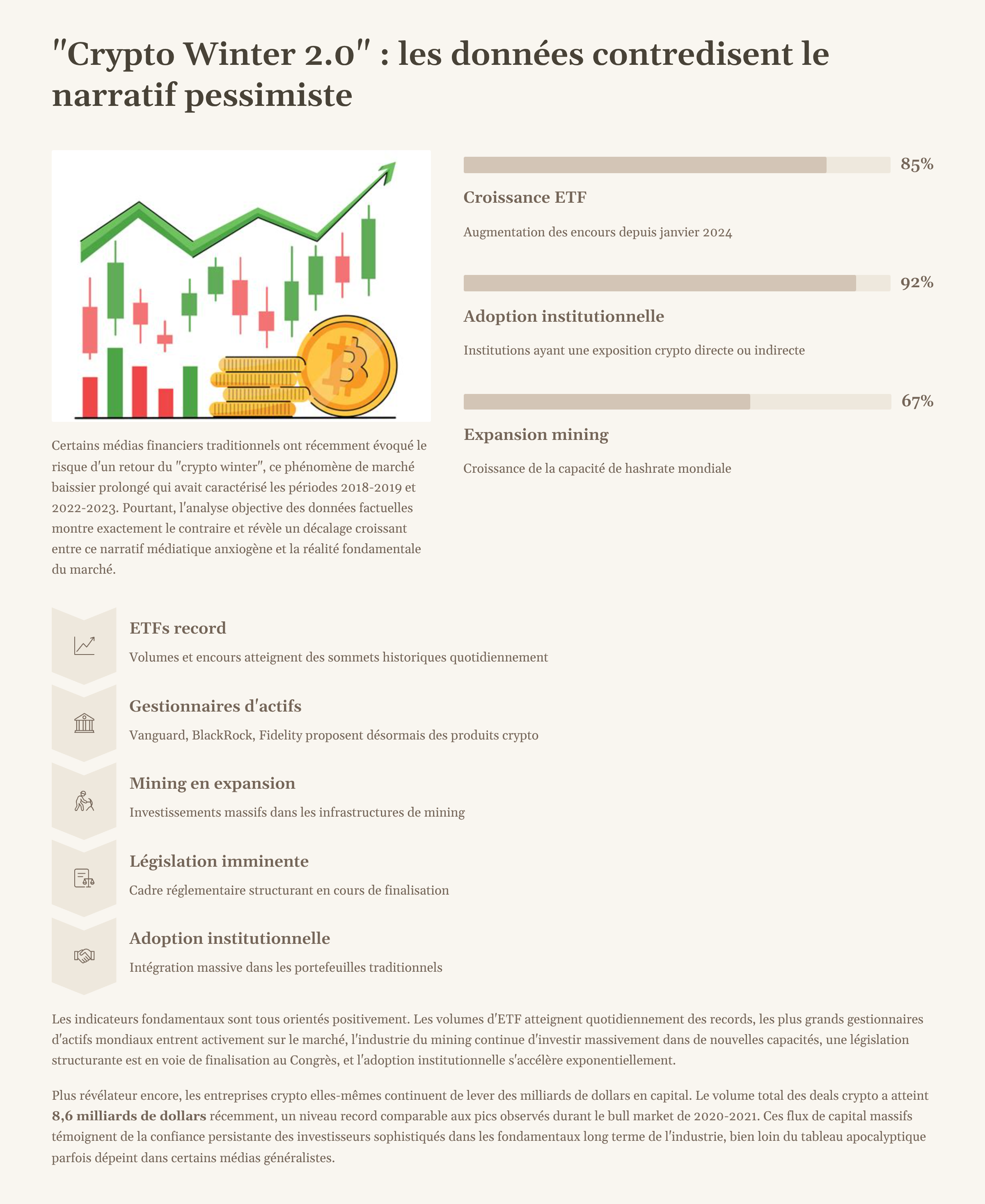 9_Crypto-Winter-20-les-donnees-contredisent-le-narratif-pessimiste.png