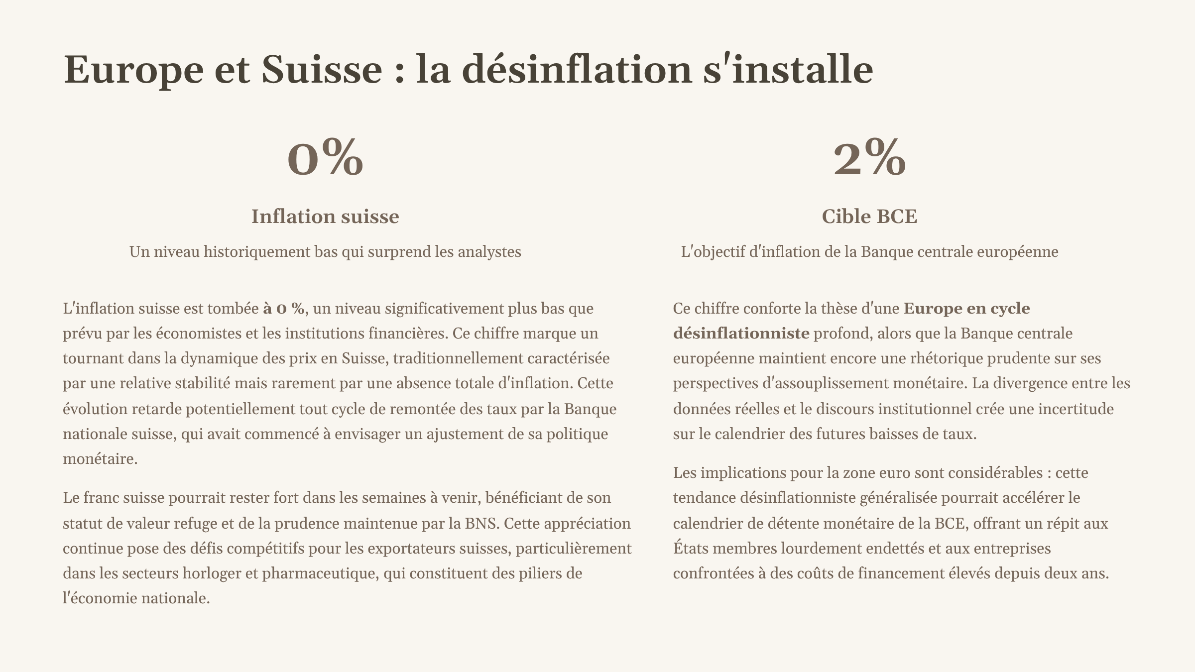 6_Europe-et-Suisse-la-desinflation-sinstalle.png