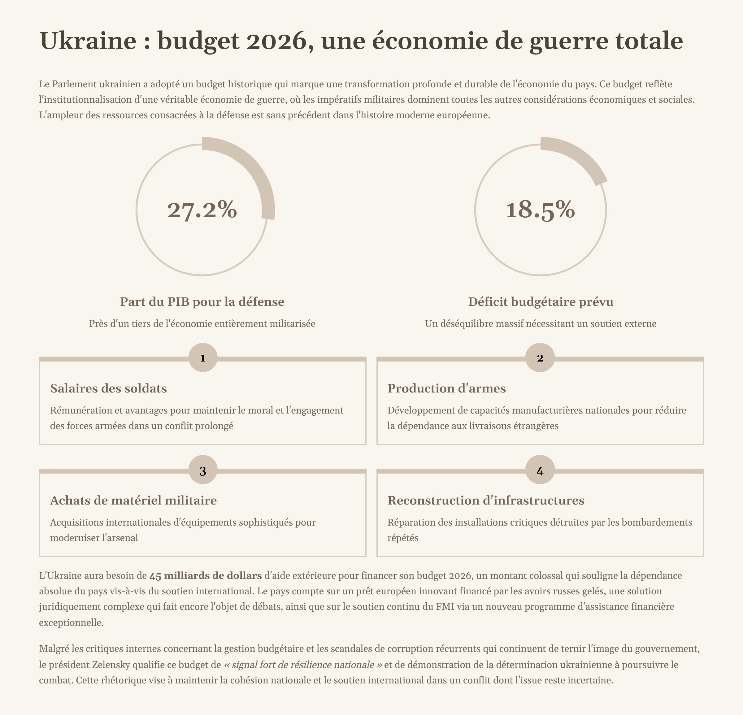 8_Ukraine-budget-2026-une-economie-de-guerre-totale.png