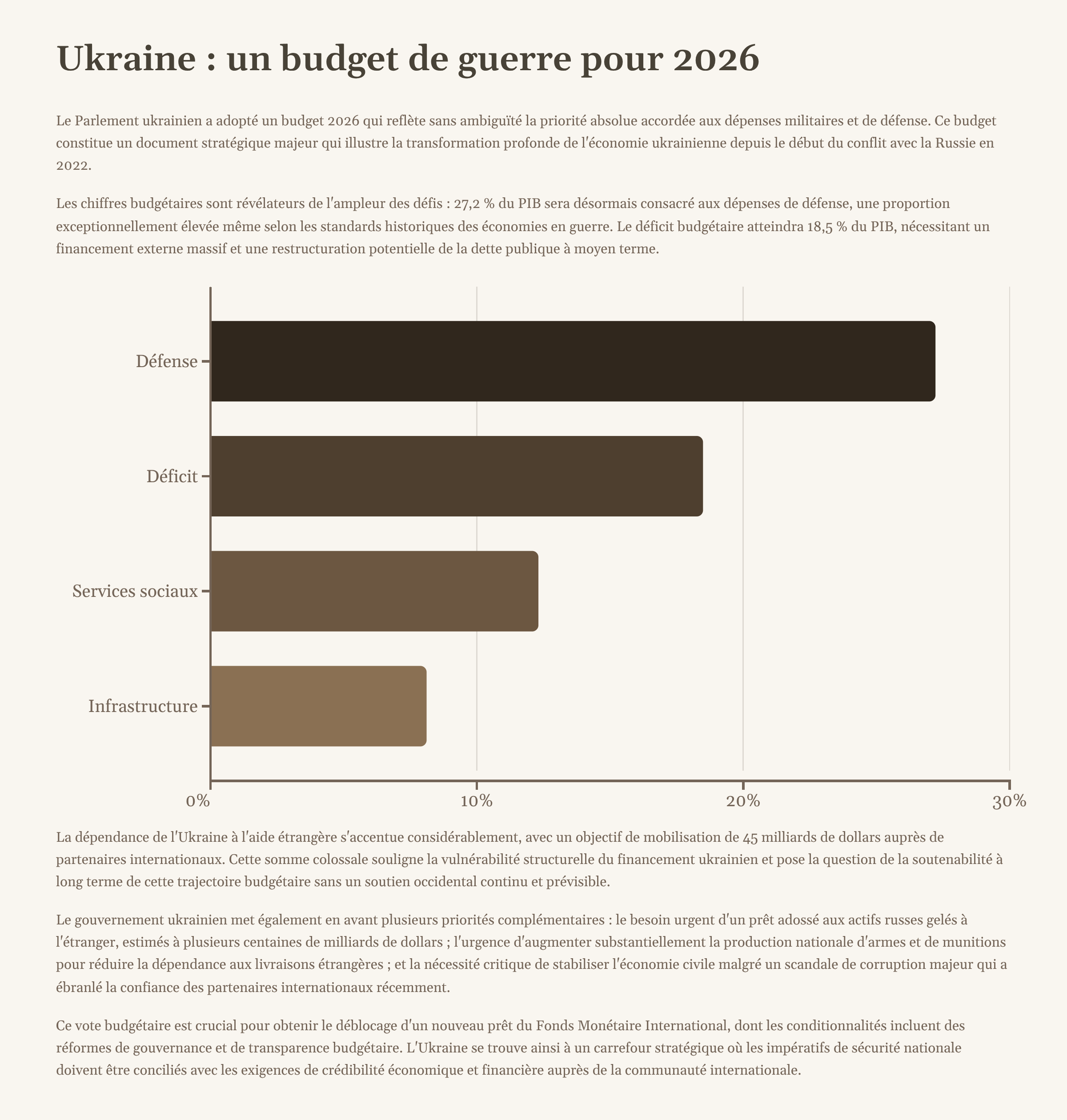 9_Ukraine-un-budget-de-guerre-pour-2026.png