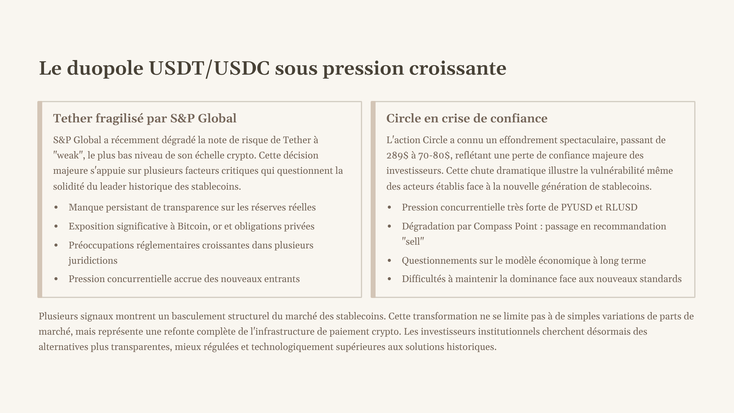 5_Le-duopole-USDTUSDC-sous-pression-croissante.png