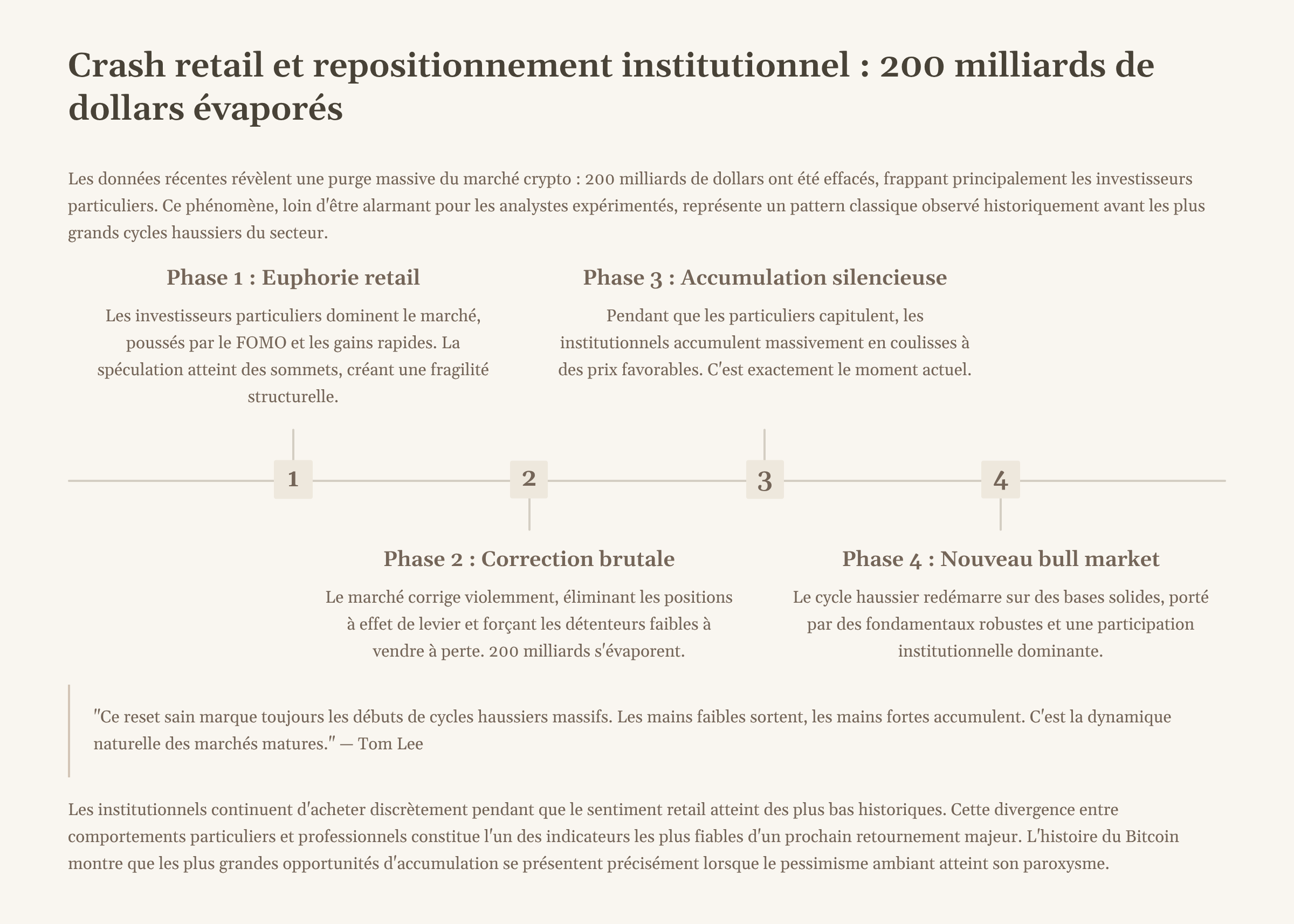 7_Crash-retail-et-repositionnement-institutionnel-200-milliards-de-dollars-evapores.png