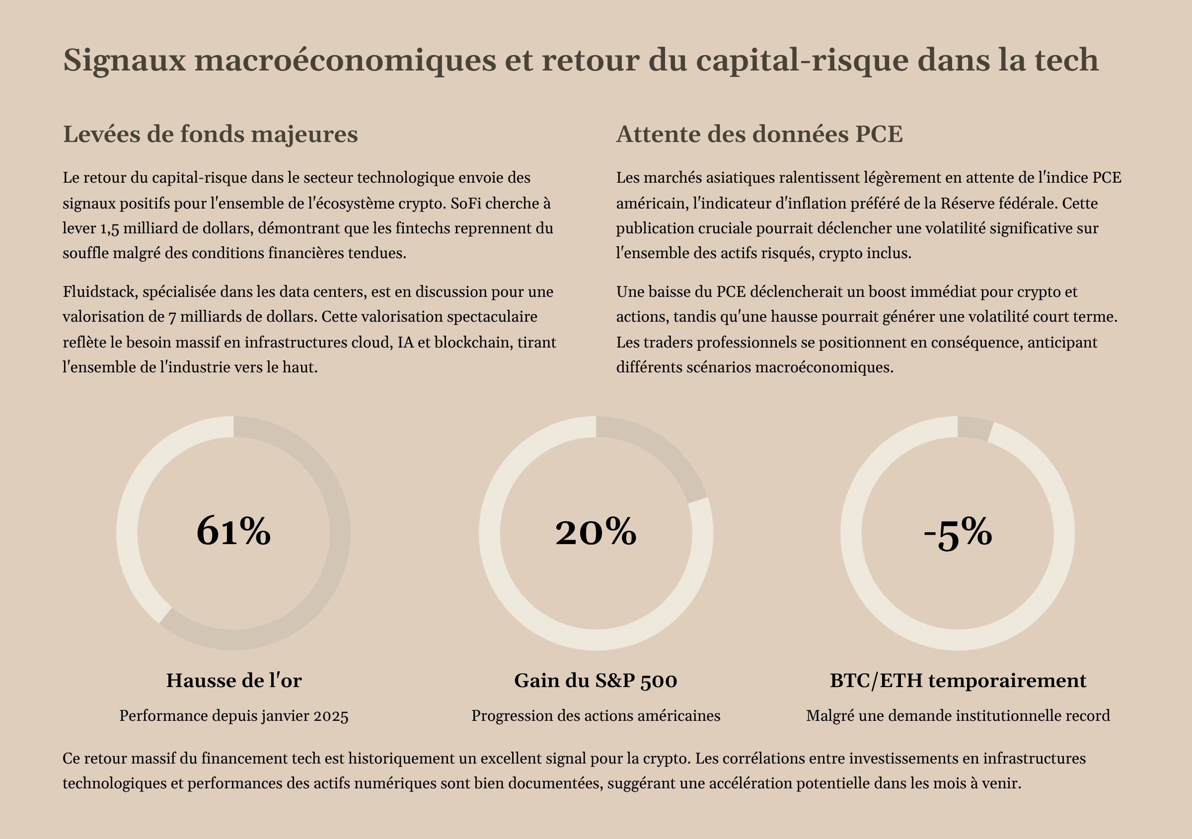 8_Signaux-macroeconomiques-et-retour-du-capital-risque-dans-la-tech.png