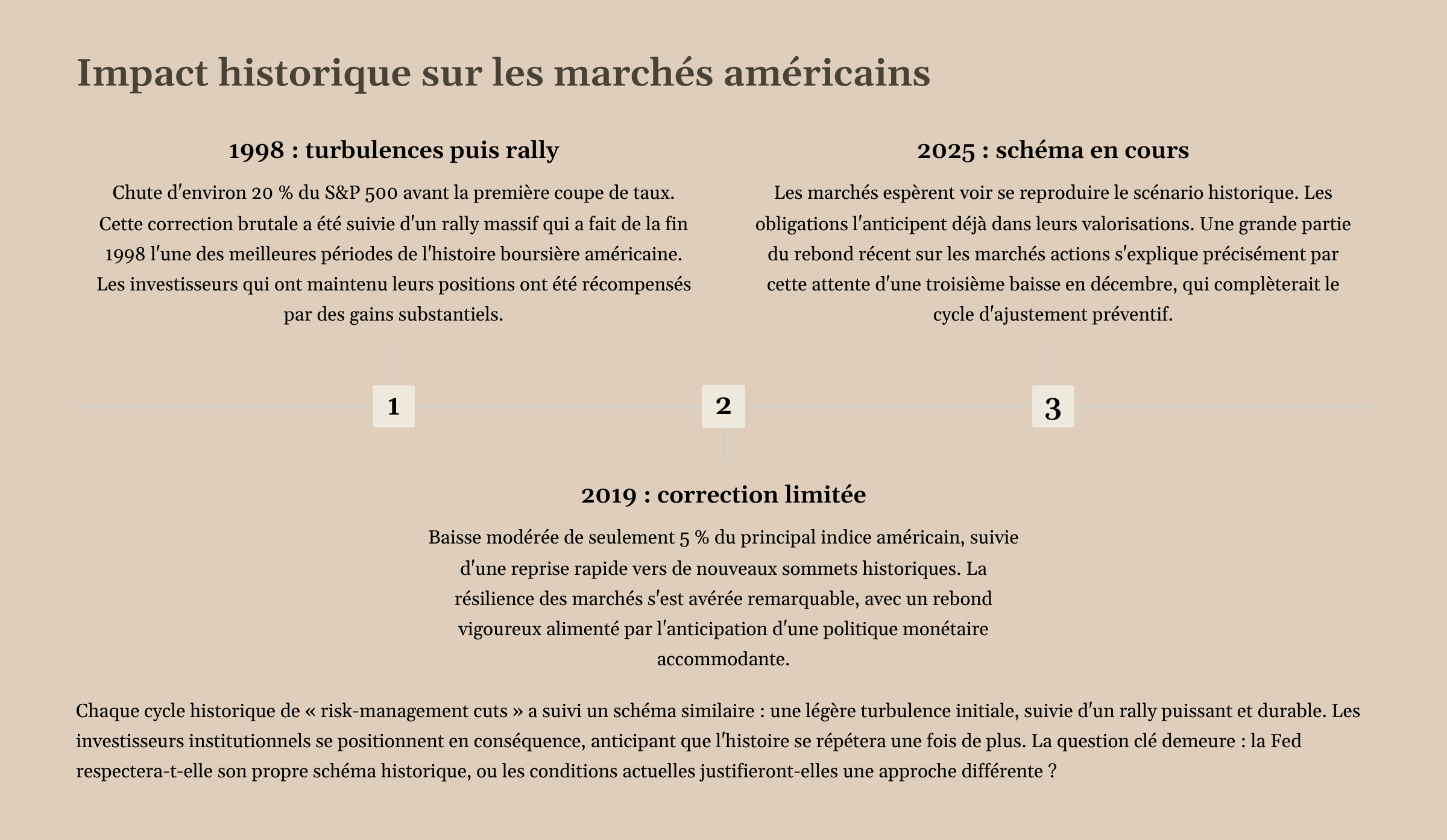 4_Impact-historique-sur-les-marches-americains.png