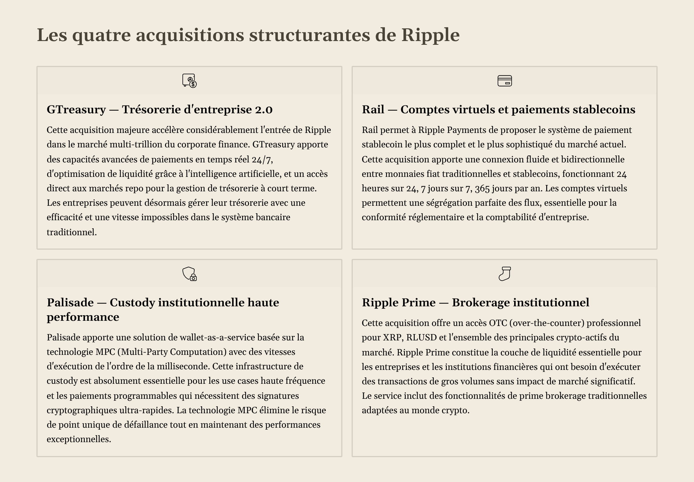 7_Les-quatre-acquisitions-structurantes-de-Ripple.png
