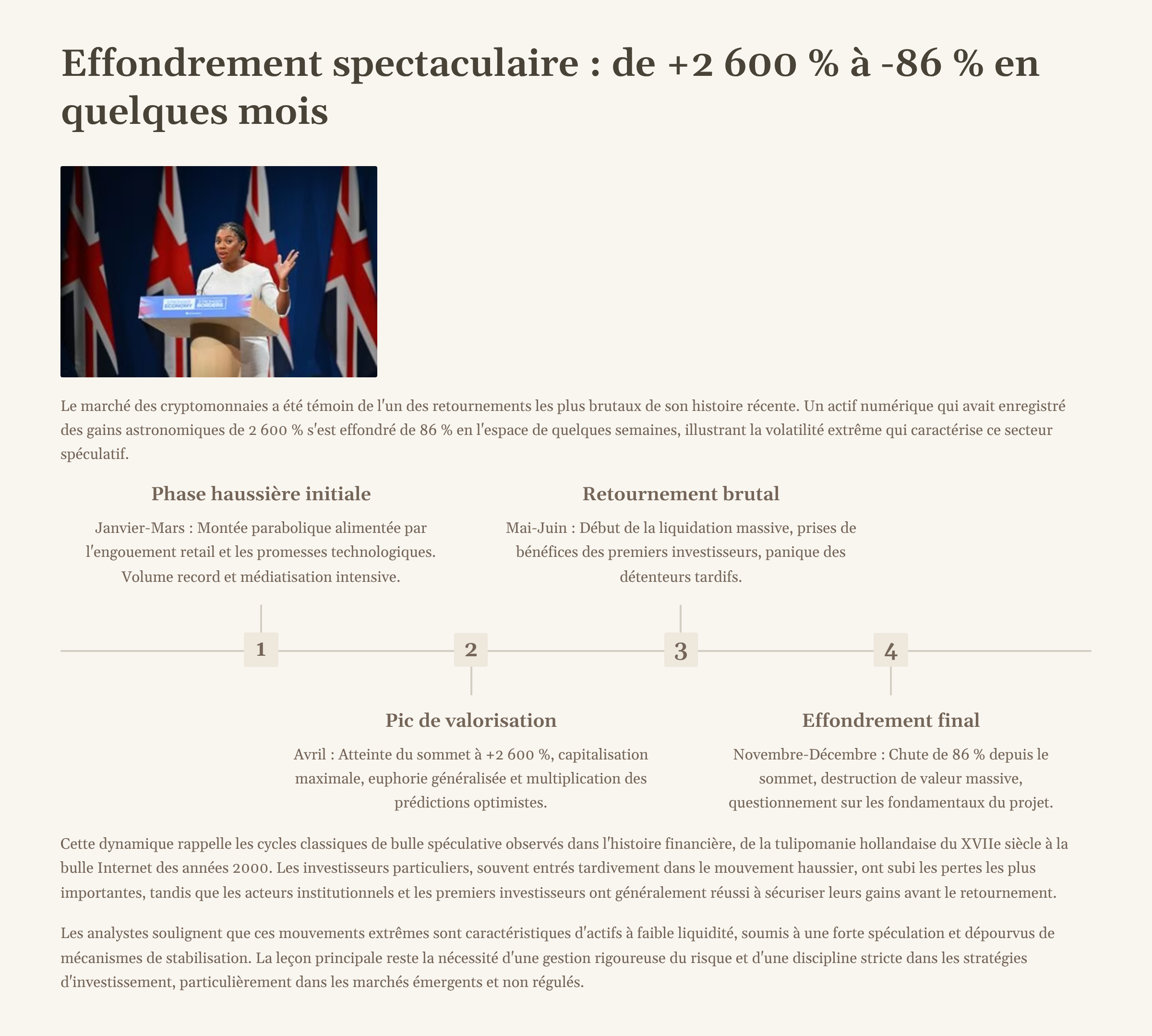 3_Effondrement-spectaculaire-de-2-600-percent-a-86-percent-en-quelques-mois.png