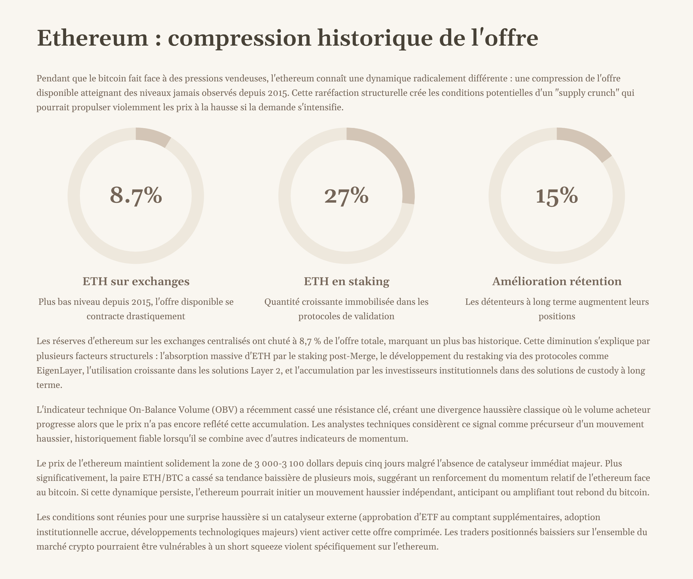 11_Ethereum-compression-historique-de-loffre.png