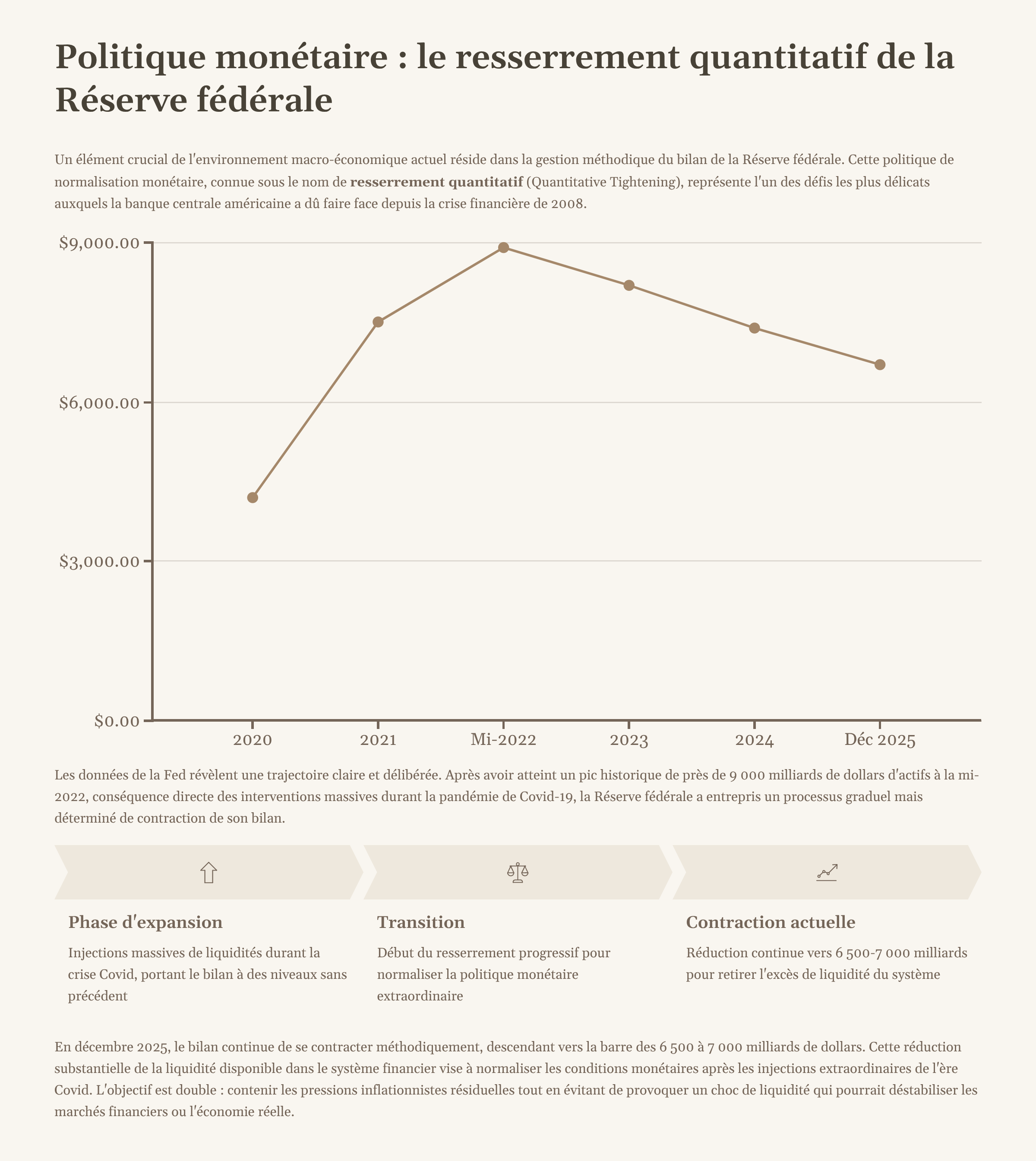 5_Politique-monetaire-le-resserrement-quantitatif-de-la-Reserve-federale.png