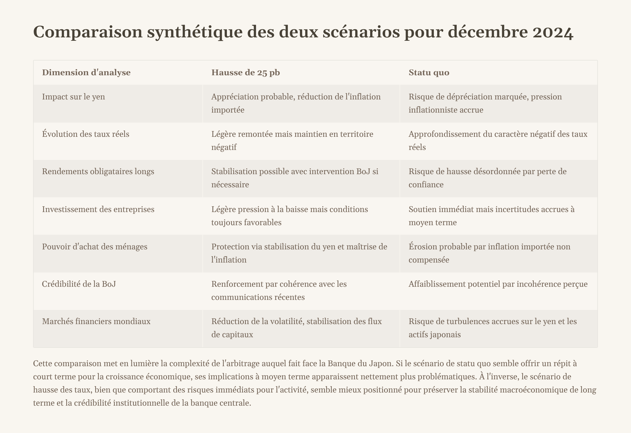 9_Comparaison-synthetique-des-deux-scenarios-pour-decembre-2024.png