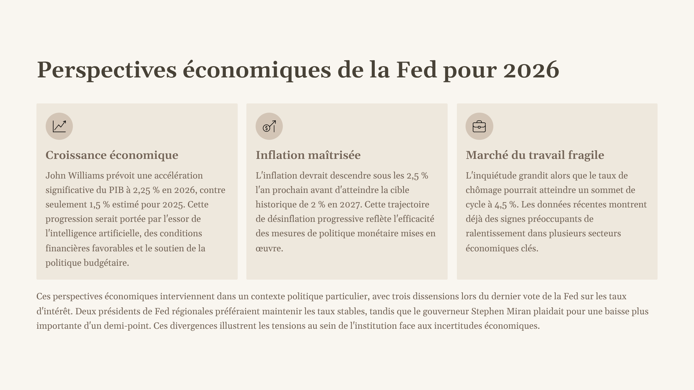 3_Perspectives-economiques-de-la-Fed-pour-2026.png