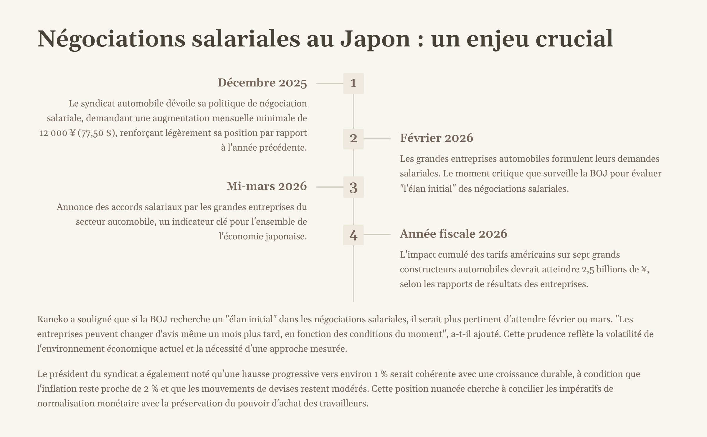 6_Negociations-salariales-au-Japon-un-enjeu-crucial.png