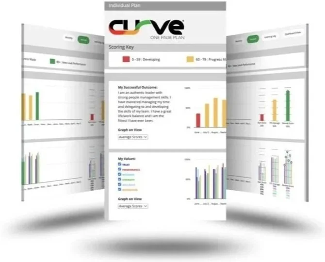Three example pages from your individual plan on our proprietary The Curve platform.