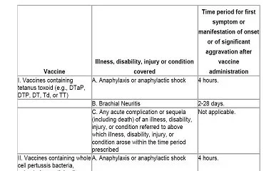 GBS and SIRVA Injuries Poised to be Added to Vaccine Injury Table