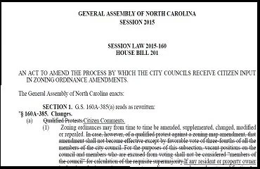 New Real Estate Laws in 2016