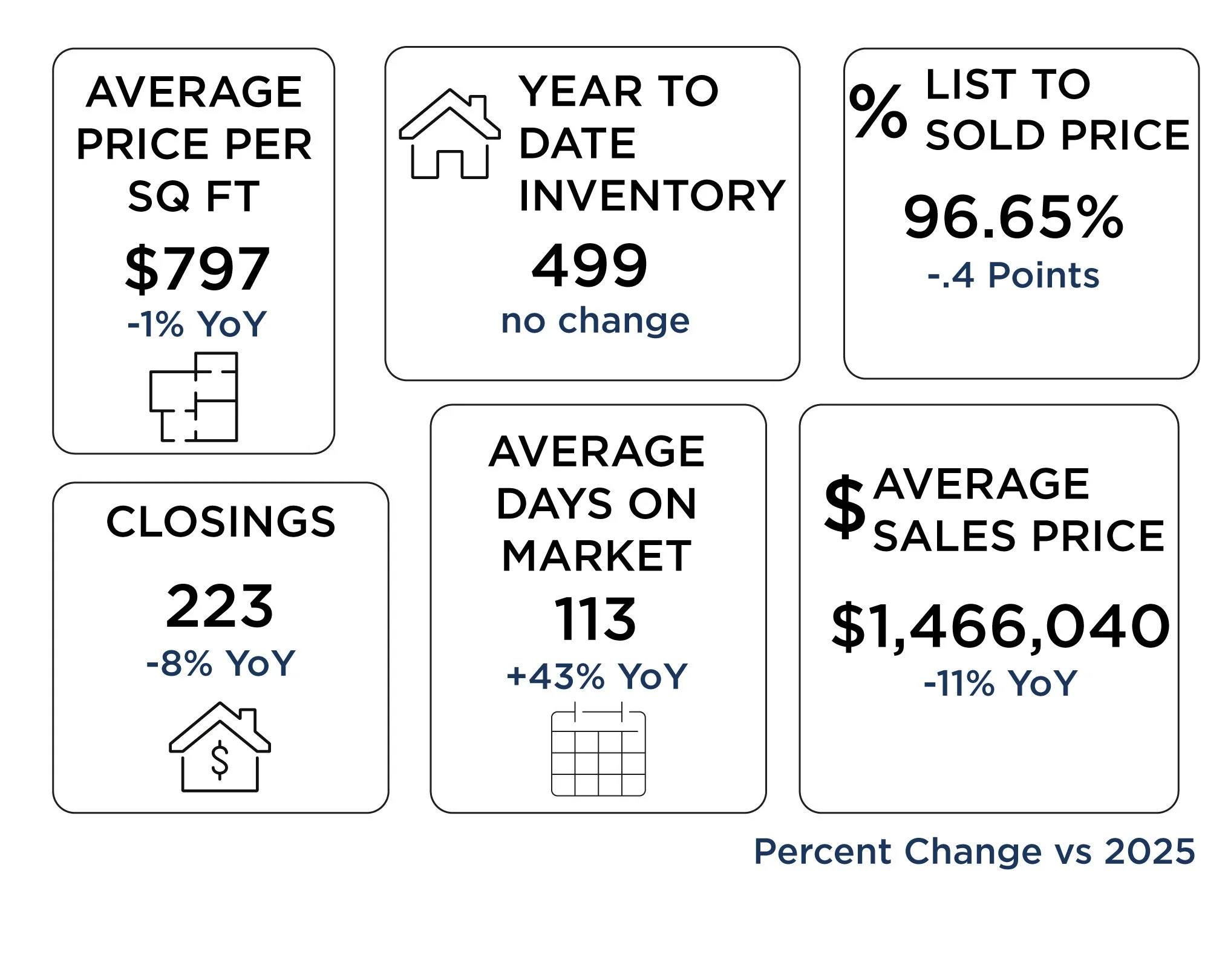 Summit County 1st Quarter 2026 Market Update