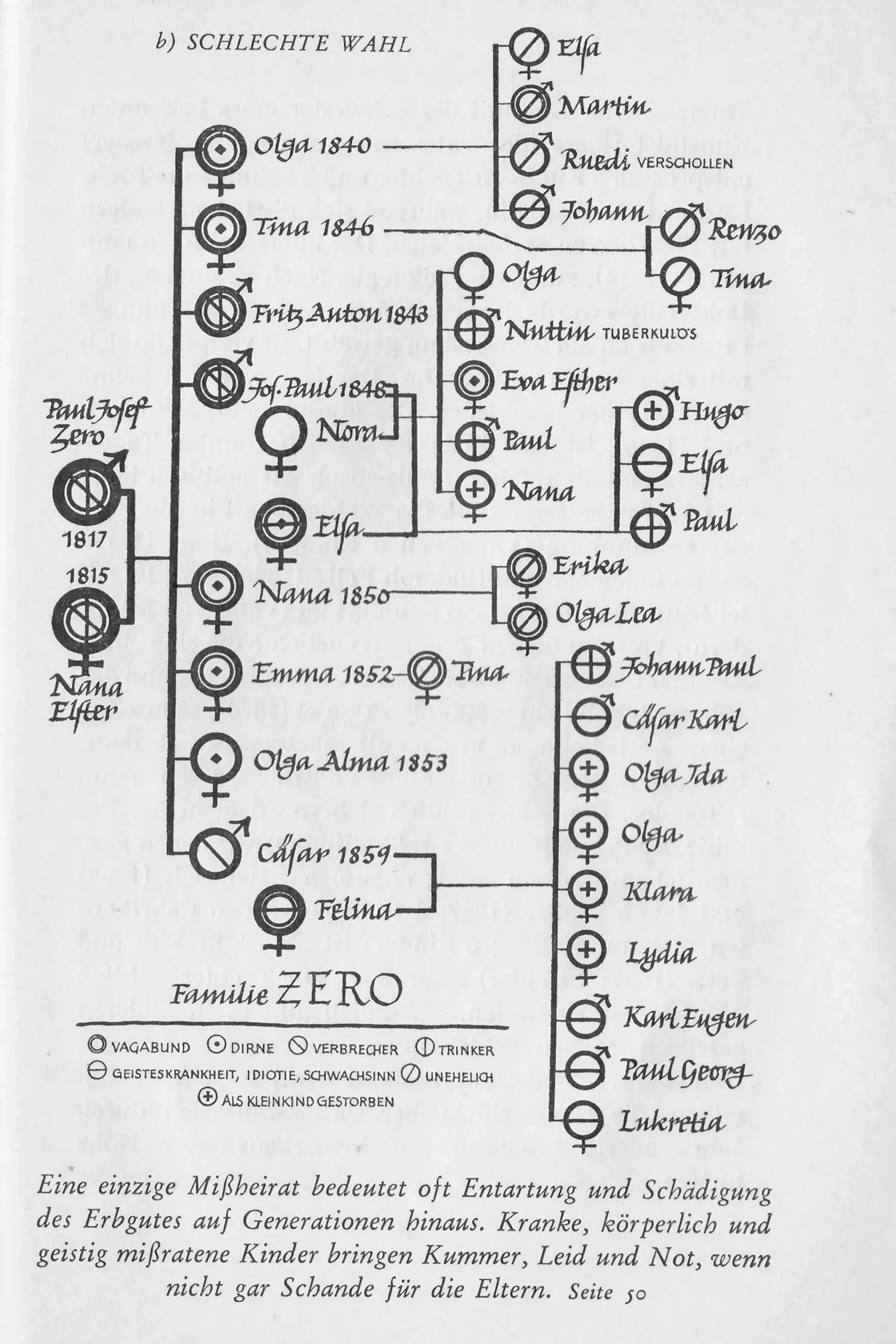 Aus «Jung-Schweizer! Jung-Schweizerinnen!» 1940_Familie ZERO .jpg