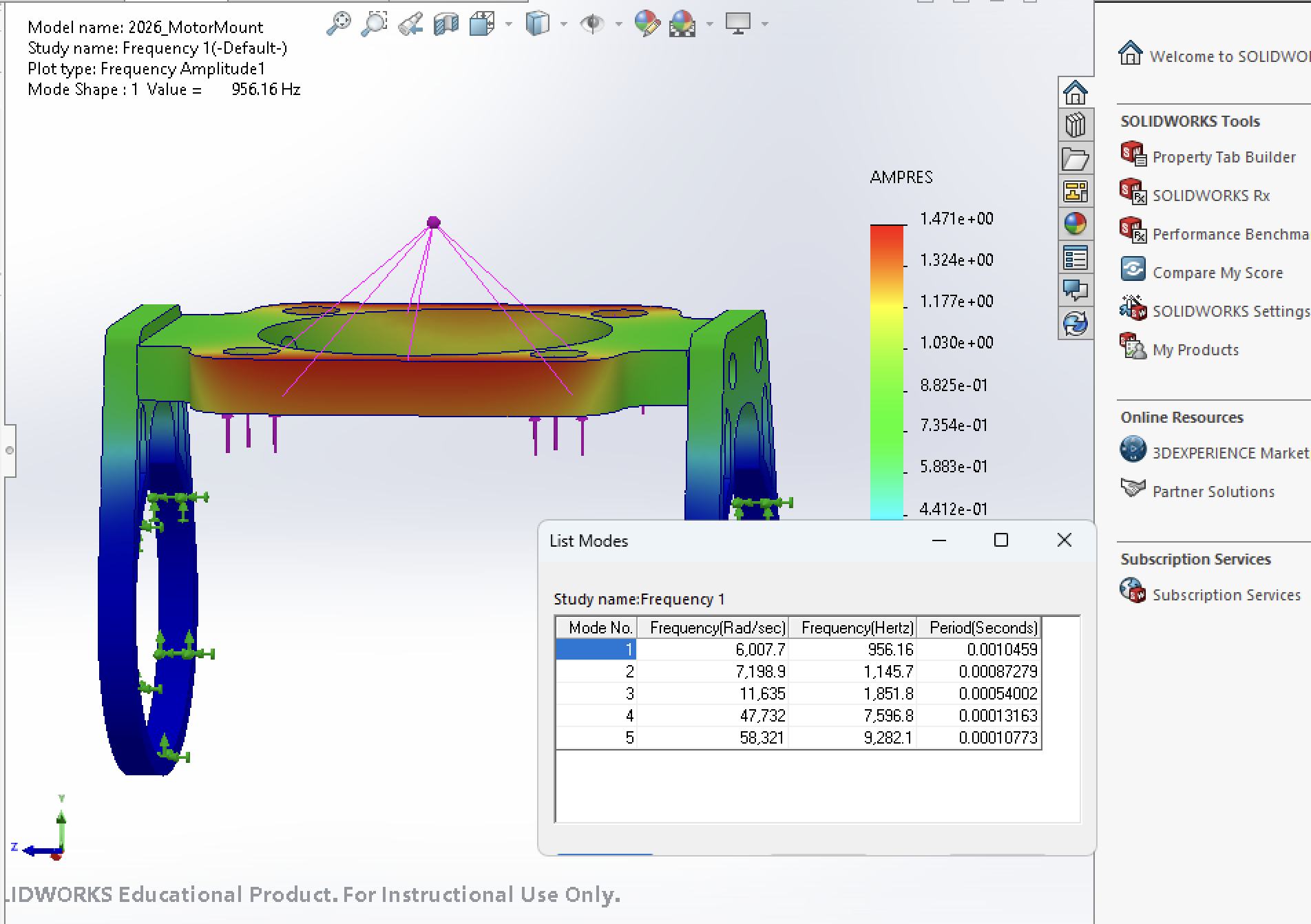 Fig 3. Natural frequency plot of new motor mount