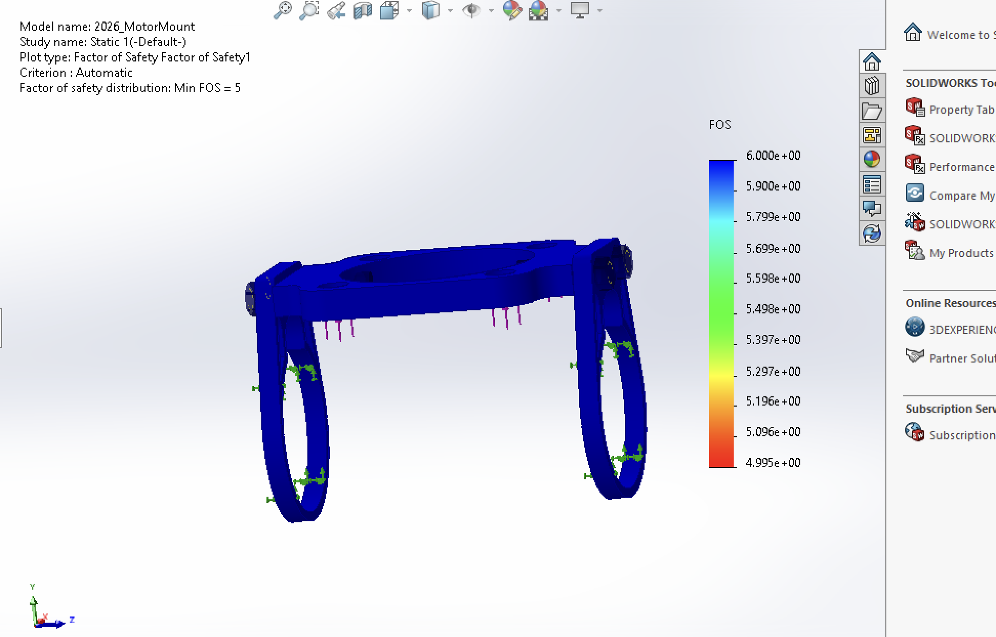 Fig 1. FOS plot from new mount design