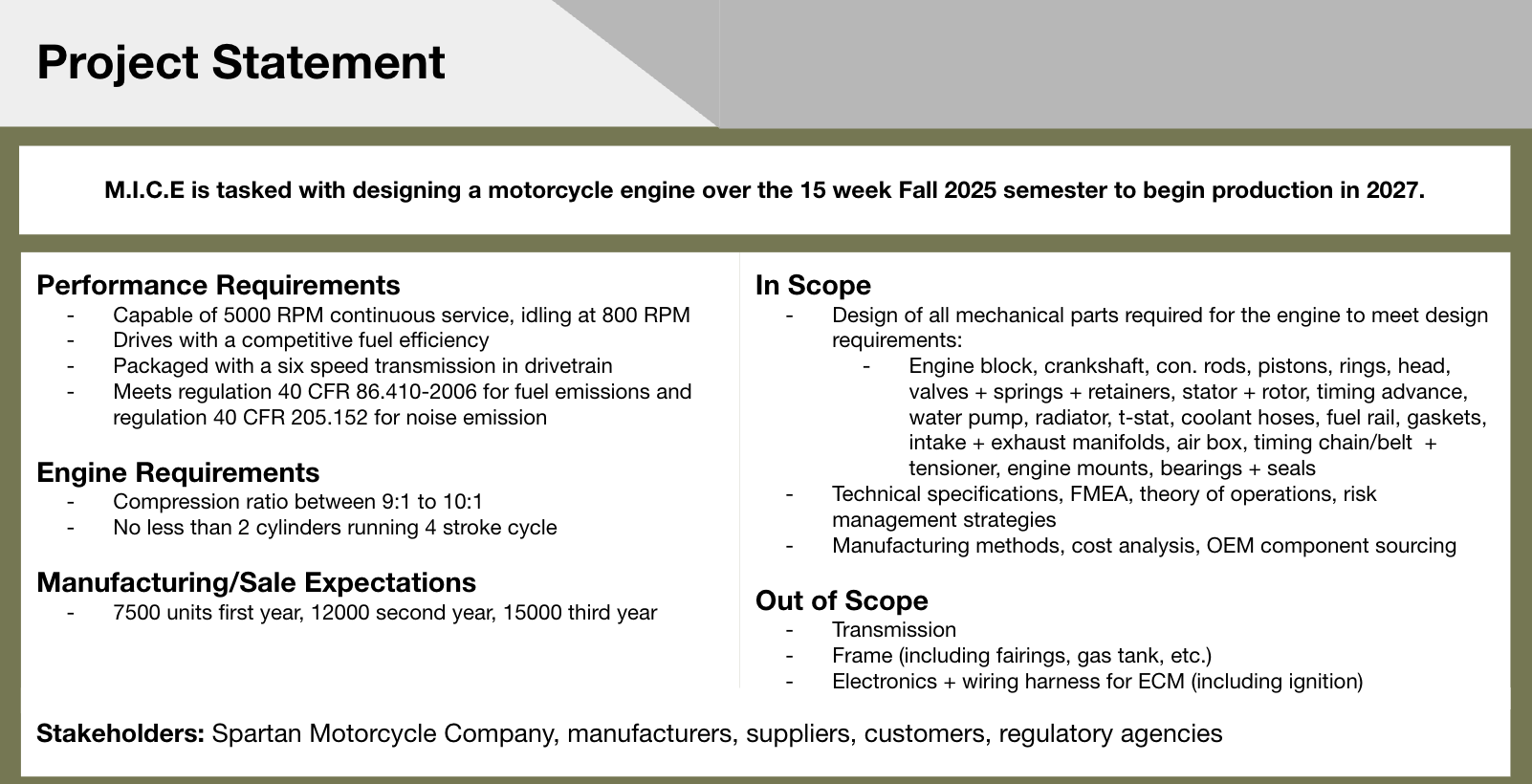 Fig 2. Project statement slide from our project plan review presentation that occurred recently