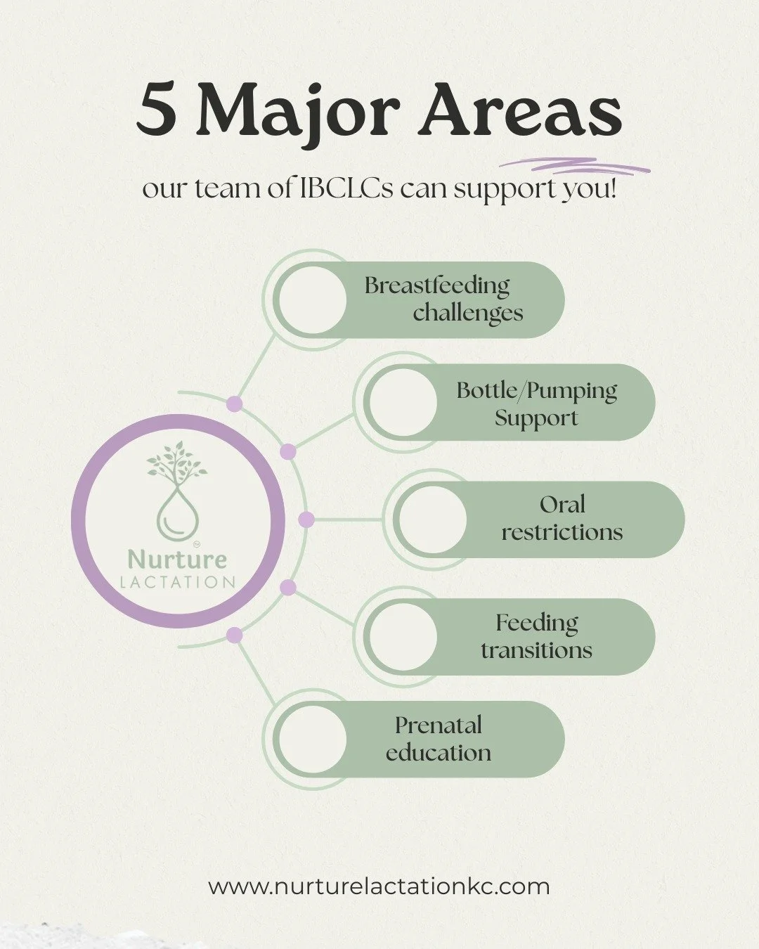 Feeding your baby shouldn&rsquo;t feel overwhelming &mdash; and you don&rsquo;t have to figure it out alone. 💛

At Nurture Lactation, we support families through every stage of the feeding journey, including:
✨ Breastfeeding challenges &mdash; pain,