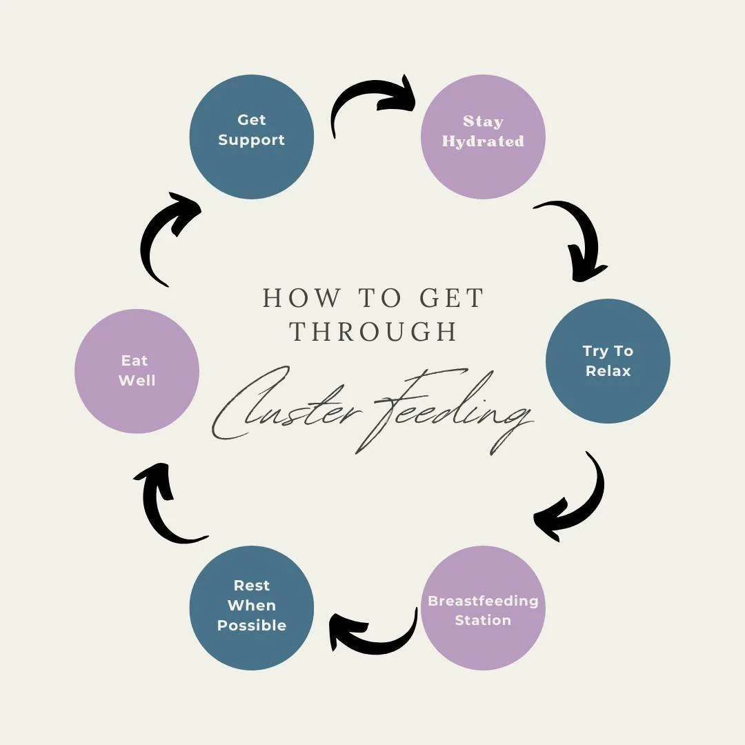 Did you know your body goes through three distinct phases of milk production after birth? 🤍

Understanding these phases can help set realistic expectations for your feeding journey.

🥛 Colostrum Phase (Birth &ndash; ~Day 3)
Your first milk is thick