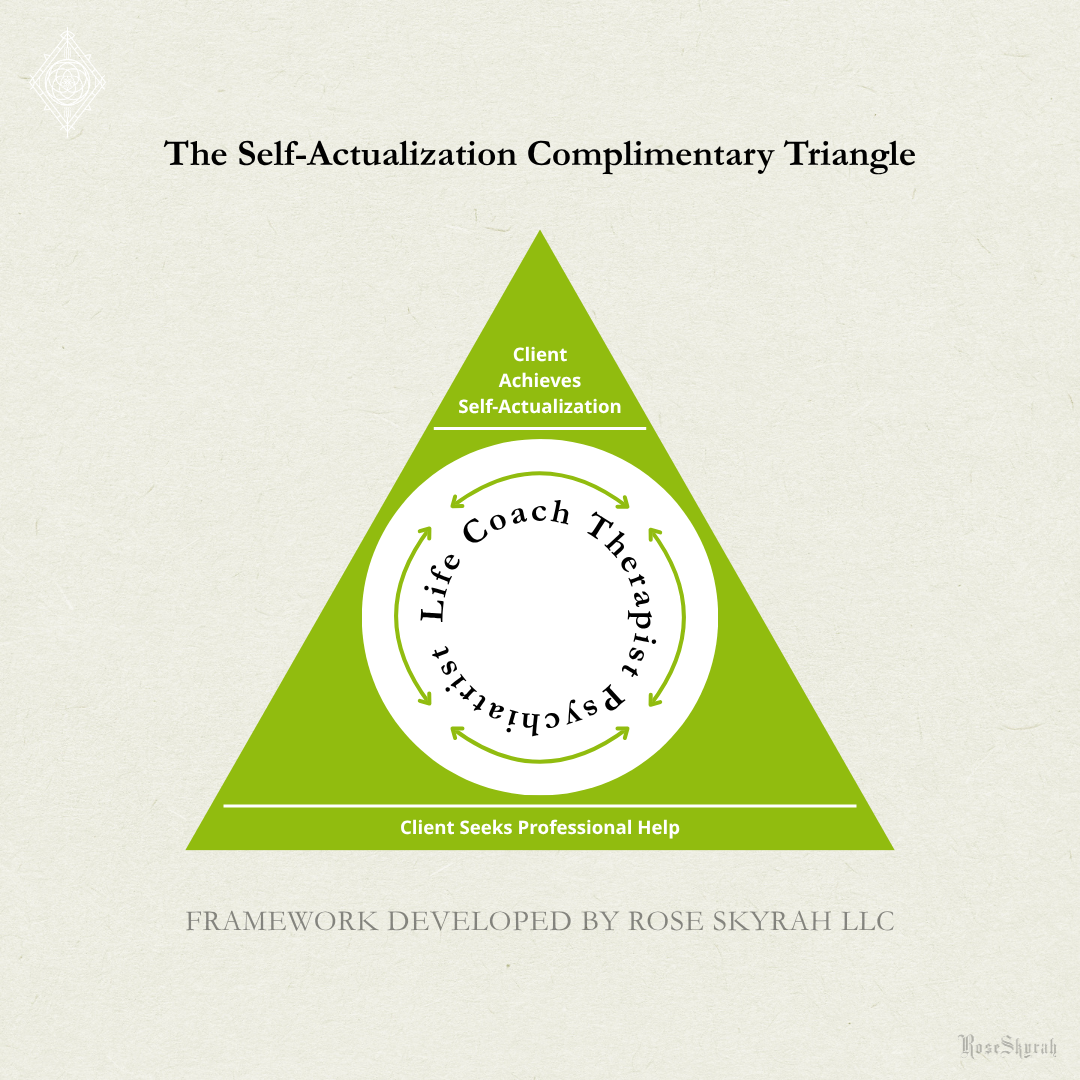 The Self-Actualization Complimentary Triangle