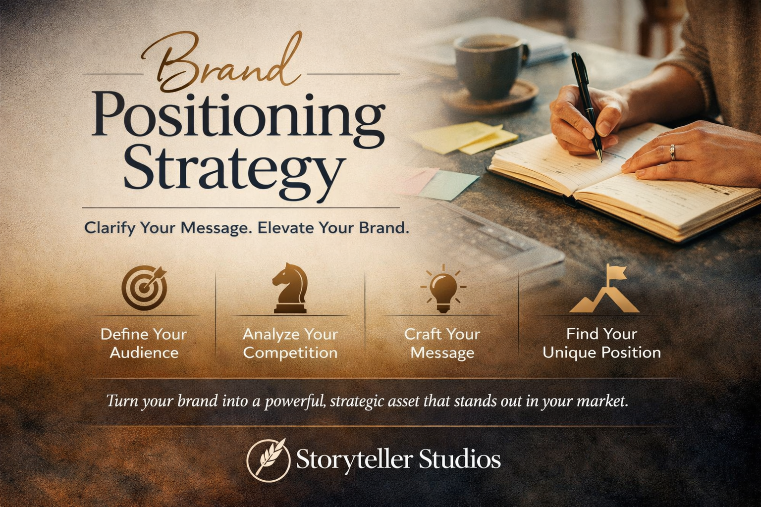 Brand Positioning Strategy Service