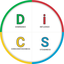 Understanding the Four DiSC Styles: A Practical Guide for Leaders