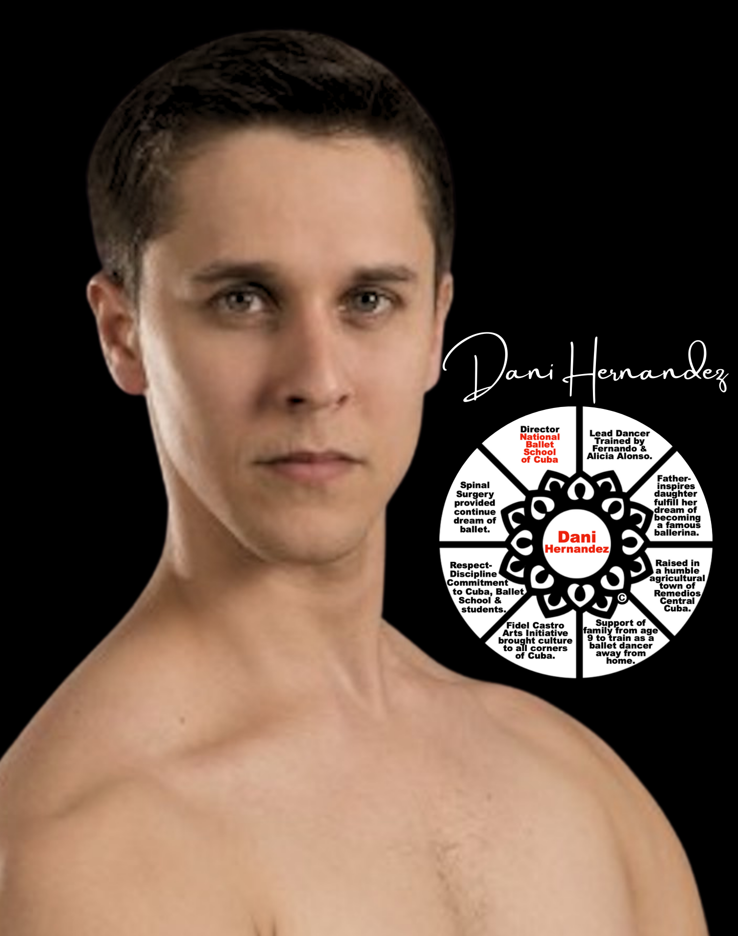A portrait of Dani Hernandez with a circular infographic about her background and achievements, including her training as a ballet dancer, her upbringing in Cuba, and her support for the arts.