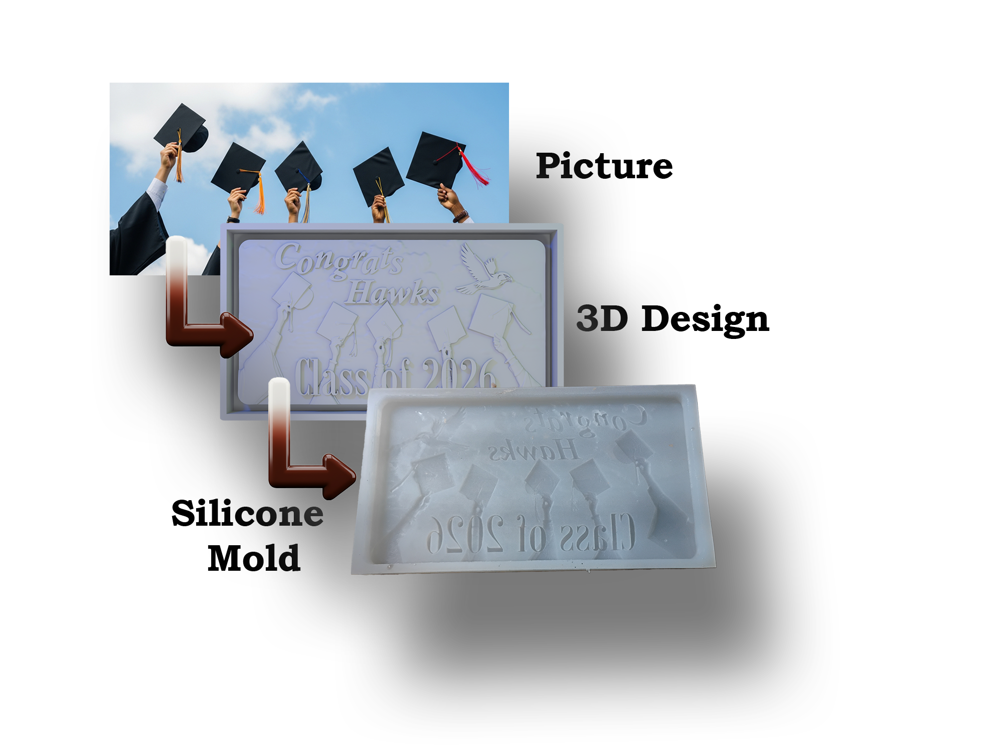 Phase 3 School Events.png