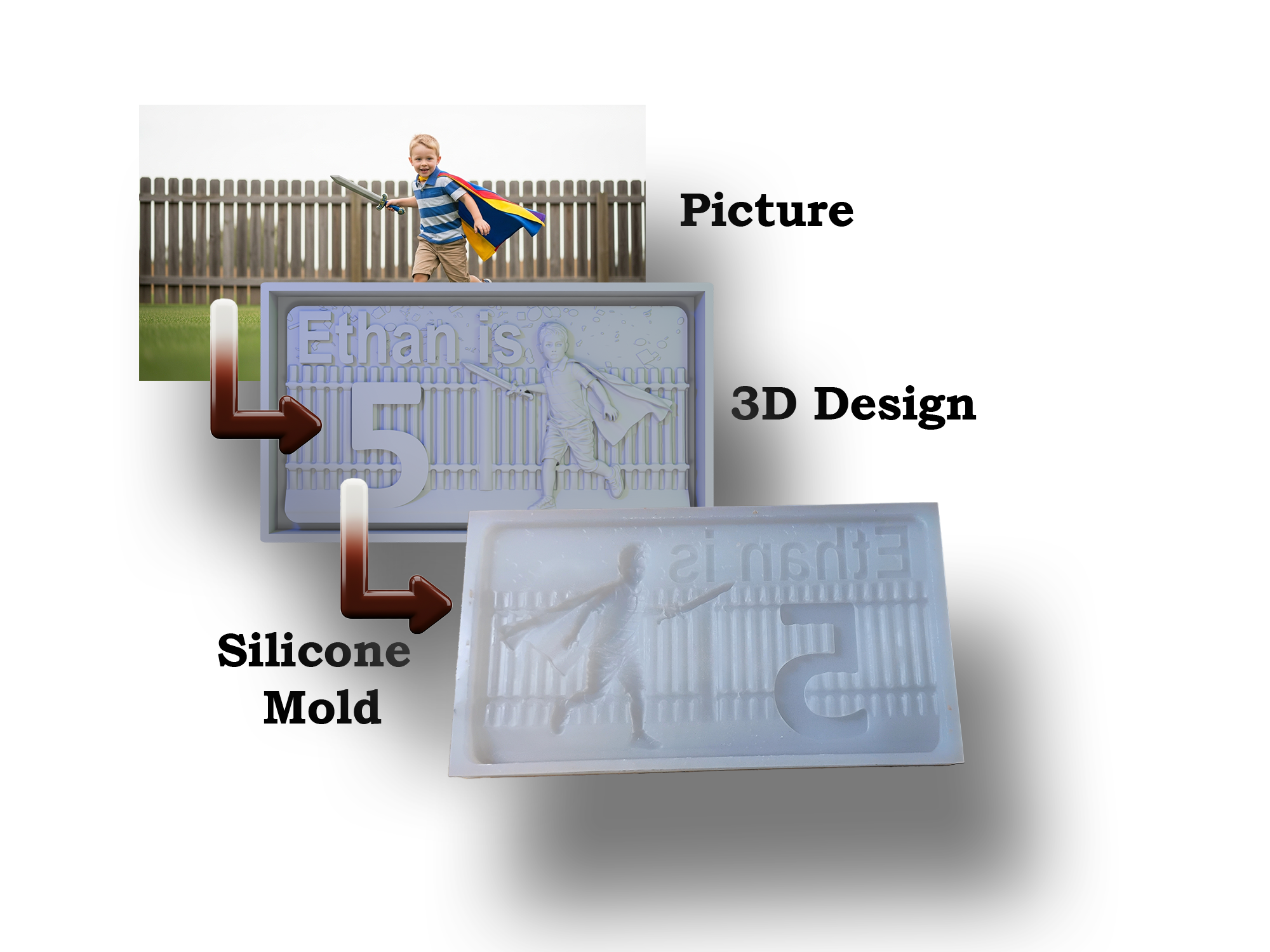 Phase 3 Birthday.png