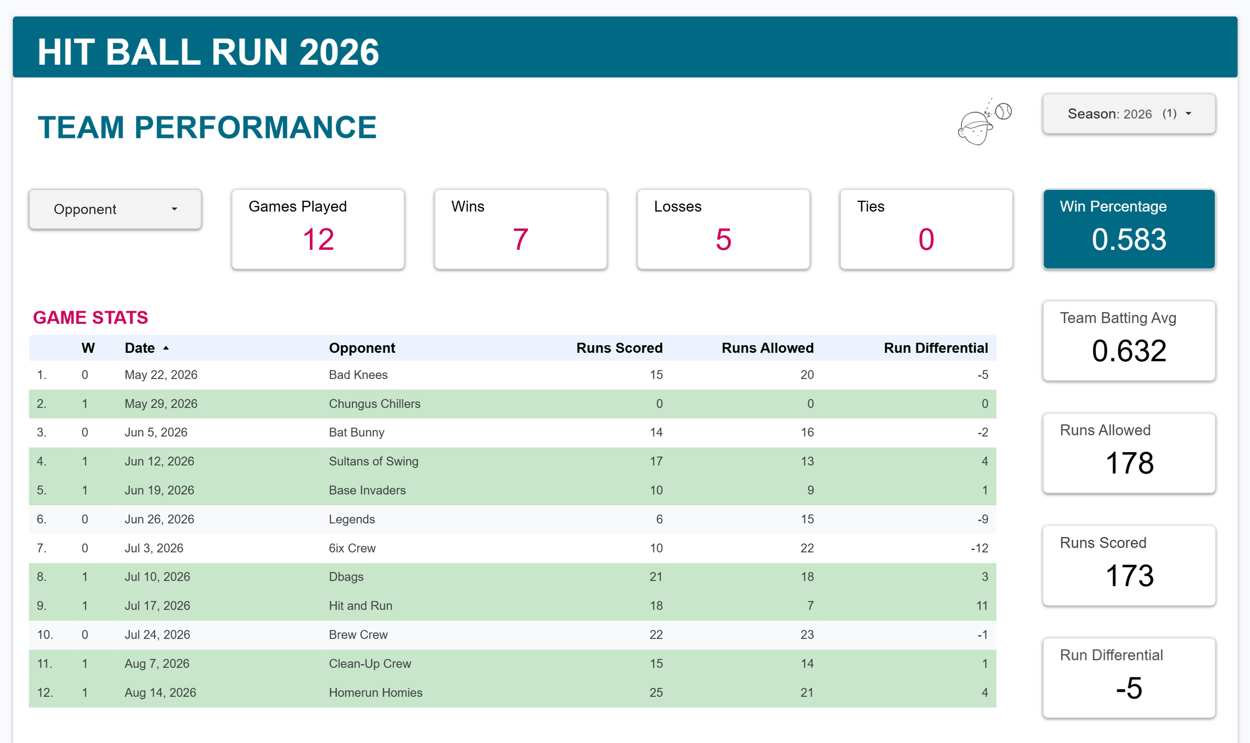 🥎 Softball Stats Dashboard