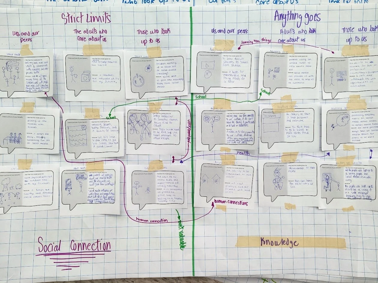 A large sheet of graph paper with notes, drawings, and handwritten text organized into categories about social connection, human values, and knowledge. The sheet contains small speech bubble illustrations with handwritten text and a numbered list, with tape securing it to a surface.