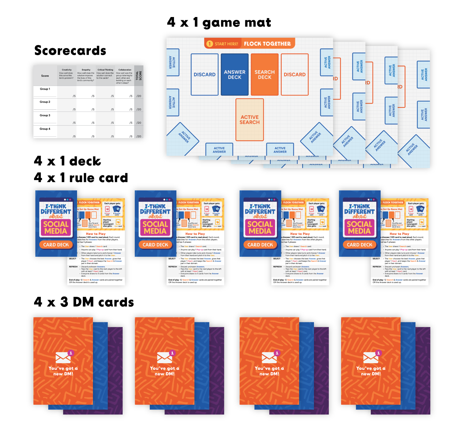 Image showing materials for a social media game, including a 4x1 game mat, scorecards, decks of cards, rule cards, and DM cards.