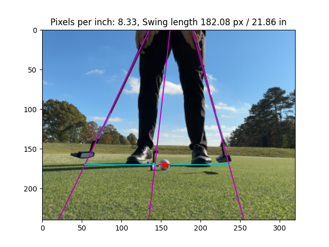 Not All Computer Vision Is Created Equal: Teaching Machines to Measure