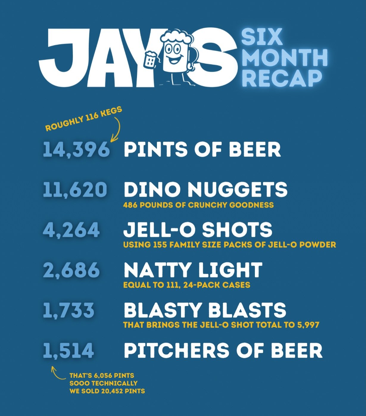 Six months in &amp; we&rsquo;re just getting started 😋😋😋

You guys have been showing UP this week to celebrate &amp; we are here for it! Make your plans to come down this weekend 🫶

💙 DJ @alice.d.project is in the house tonight 10pm-1am 
💙 @stu
