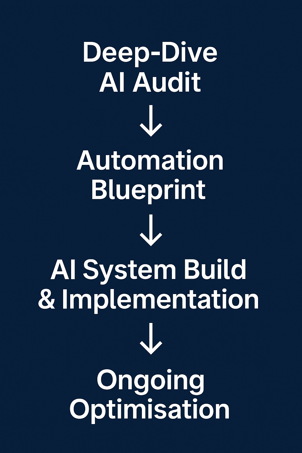 Ai Business Strategist . org 'Make Ai Di It' Program