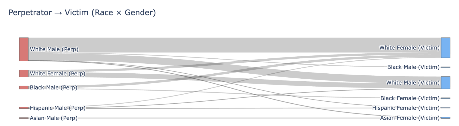 [Dissertation] Hearing and Seeing Crime: How True Crime Storytelling Represents Race and Gender