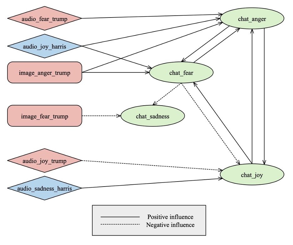 [R&R] Multimodal Emotion Dynamics in the 2024 U.S. Presidential Debate