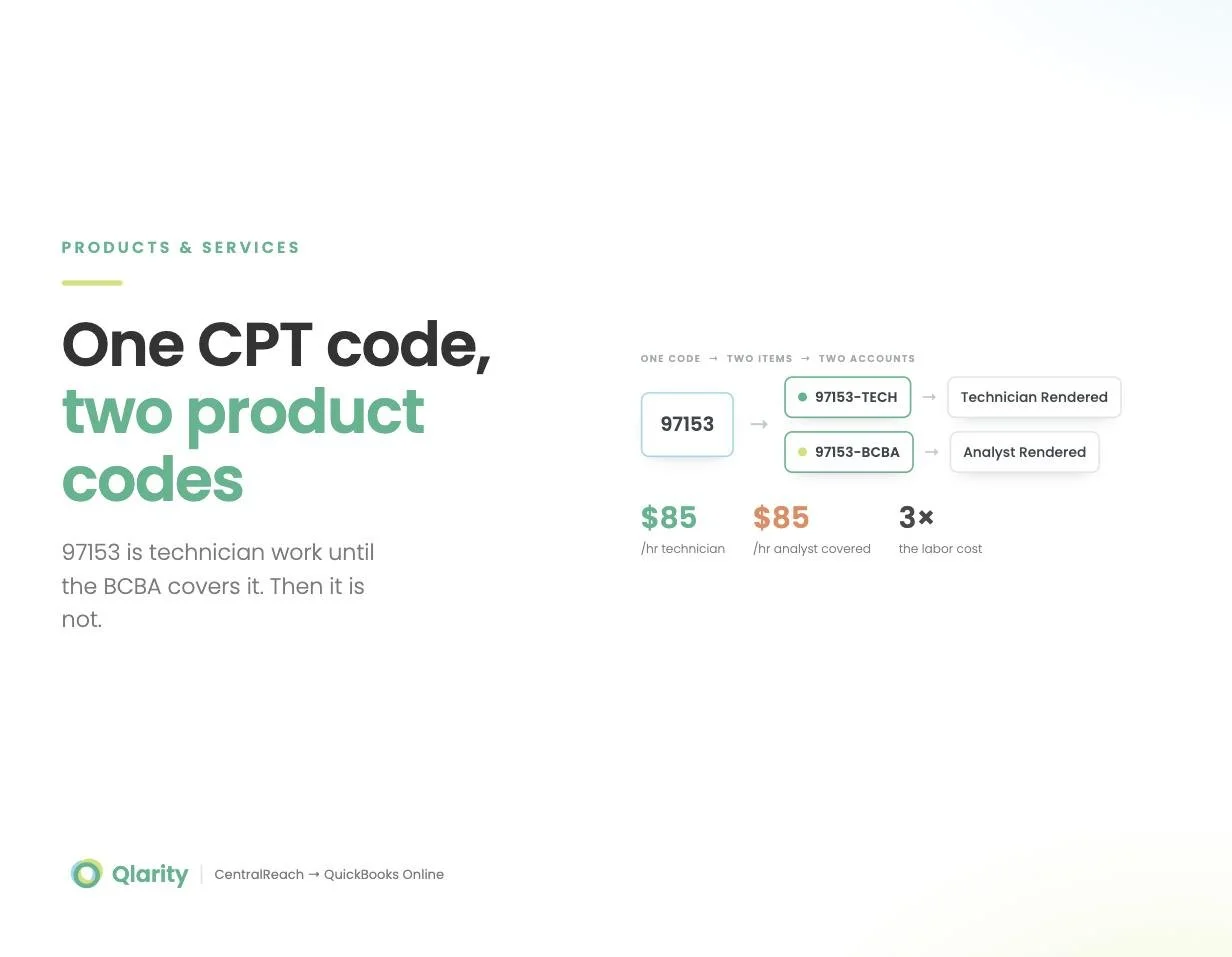 Products and Services