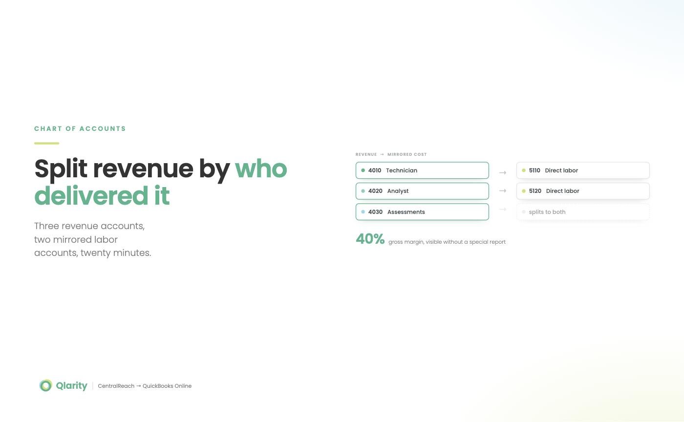 The Chart of Accounts